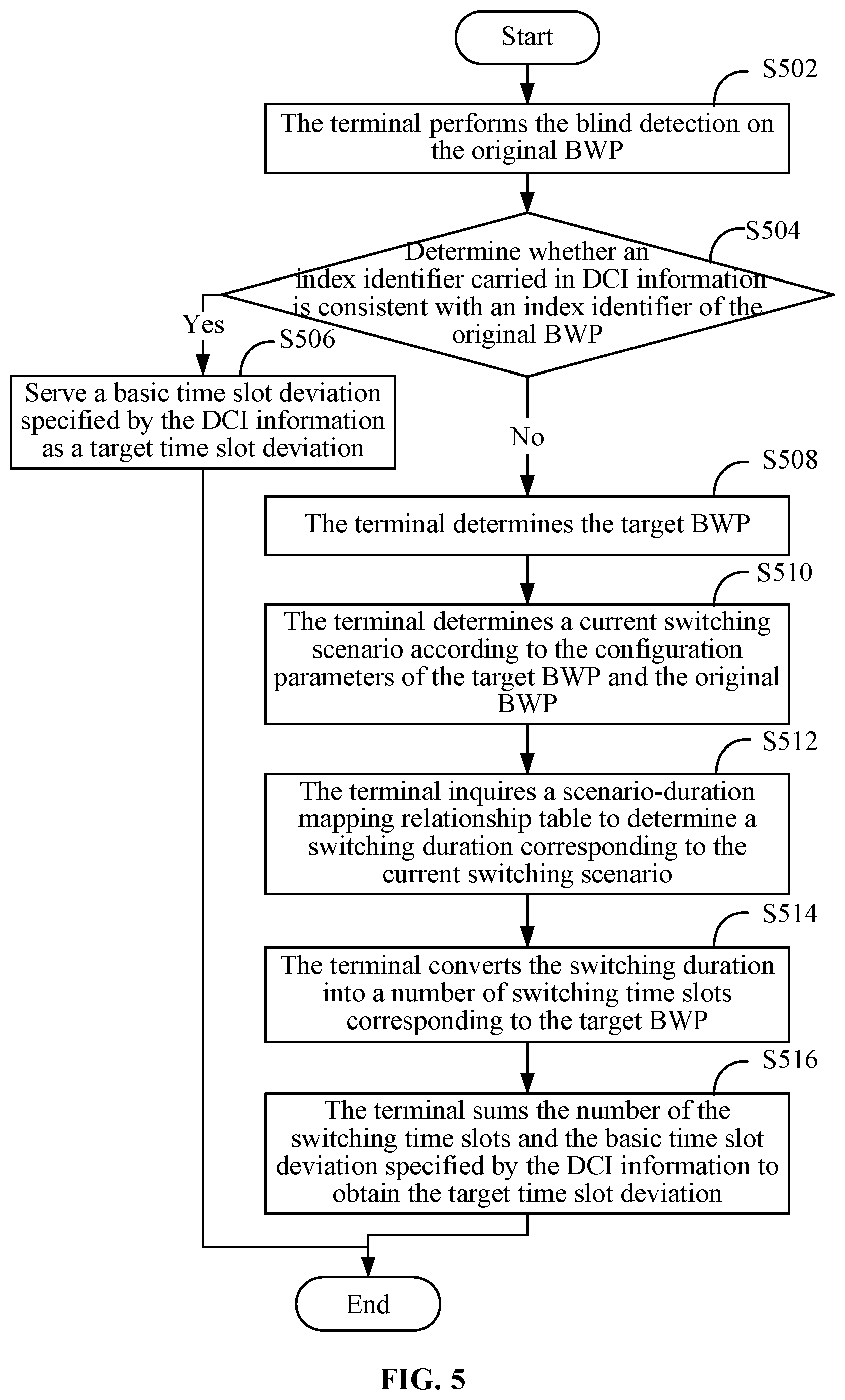 Patent US11778622 Figure 4 – Method and apparatus for obtaining information, terminal, and storage medium