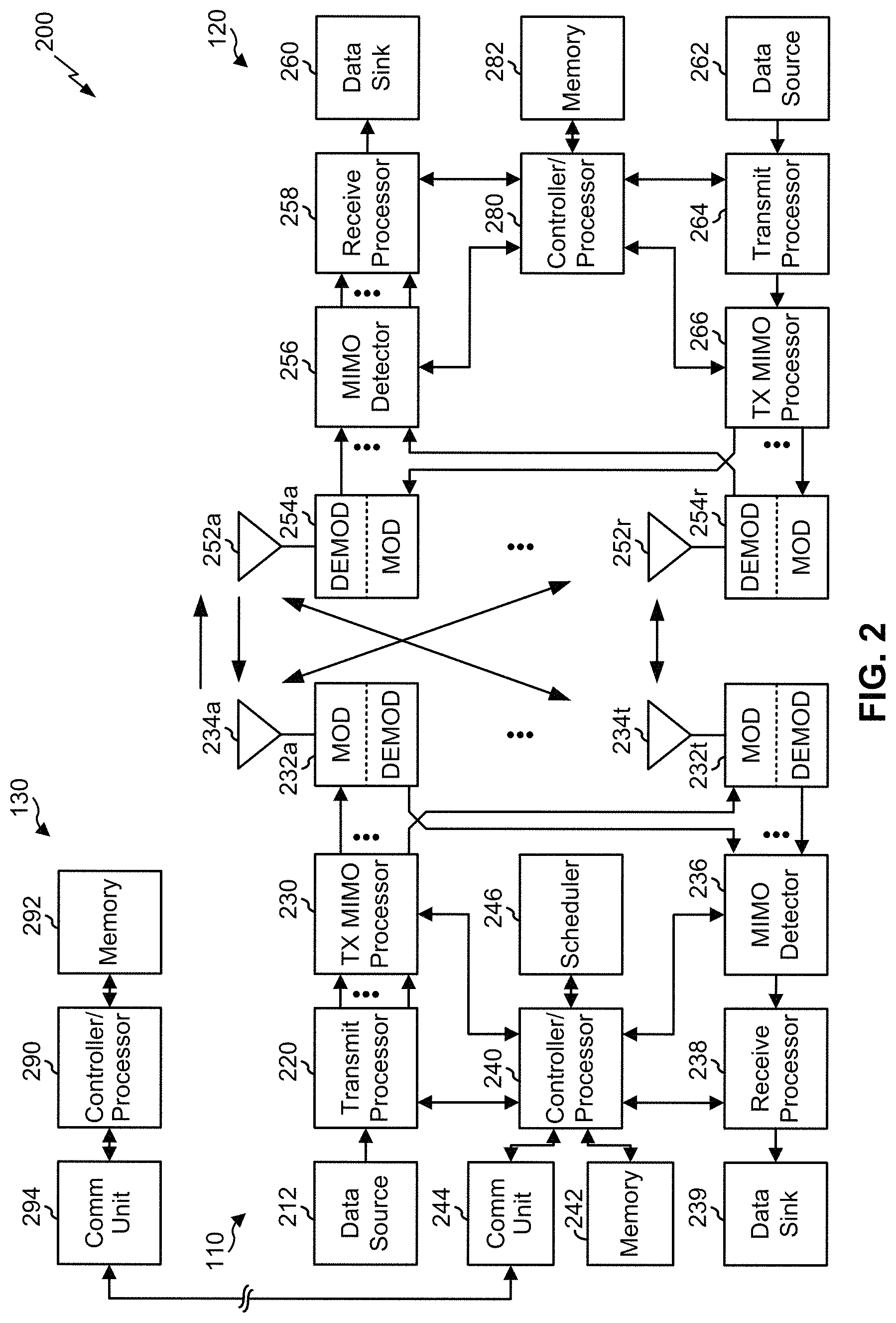 Patent US11778623 Figure 2 – Physical resource block bundle size selection