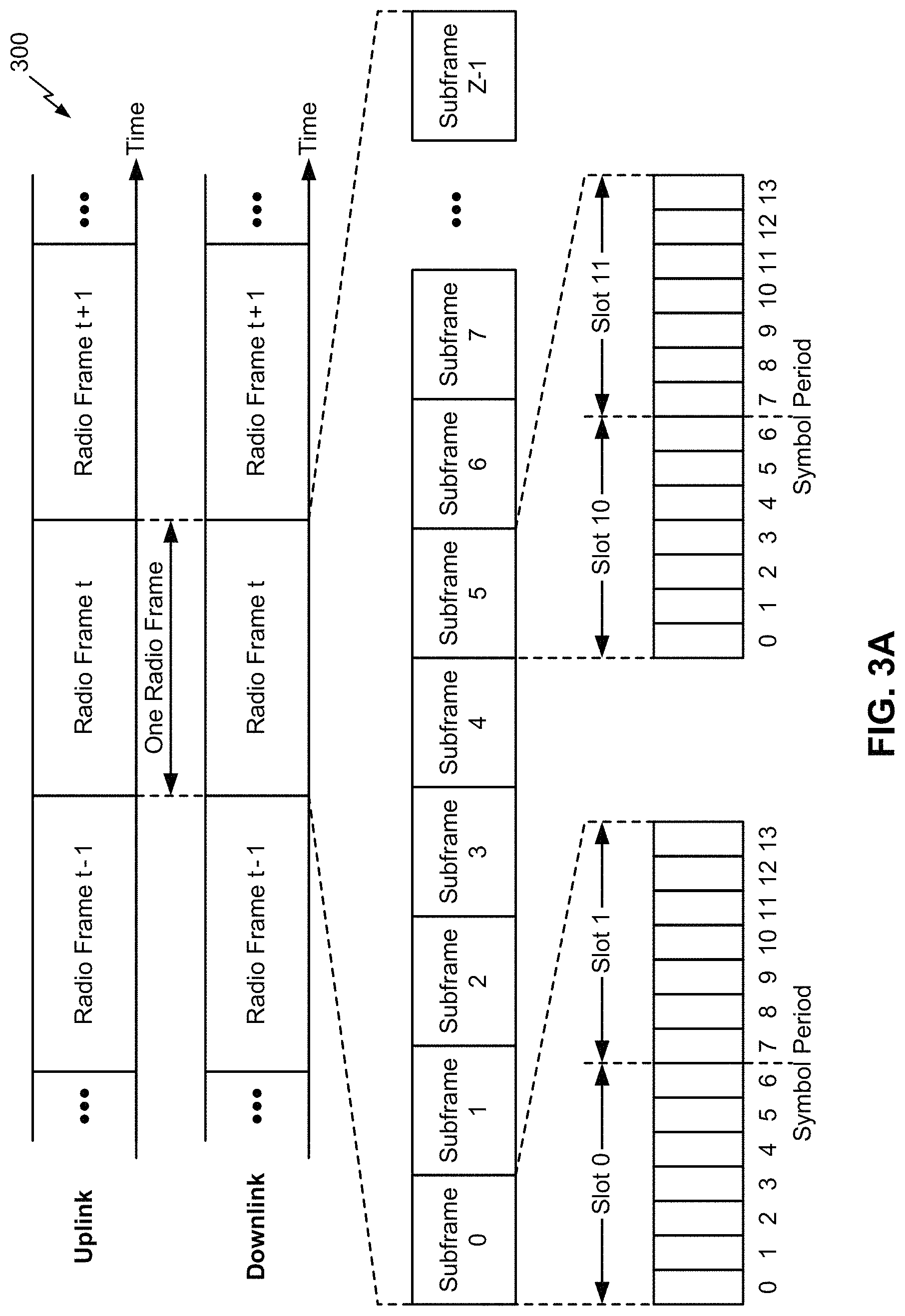 Patent US11778623 Figure 3 – Physical resource block bundle size selection