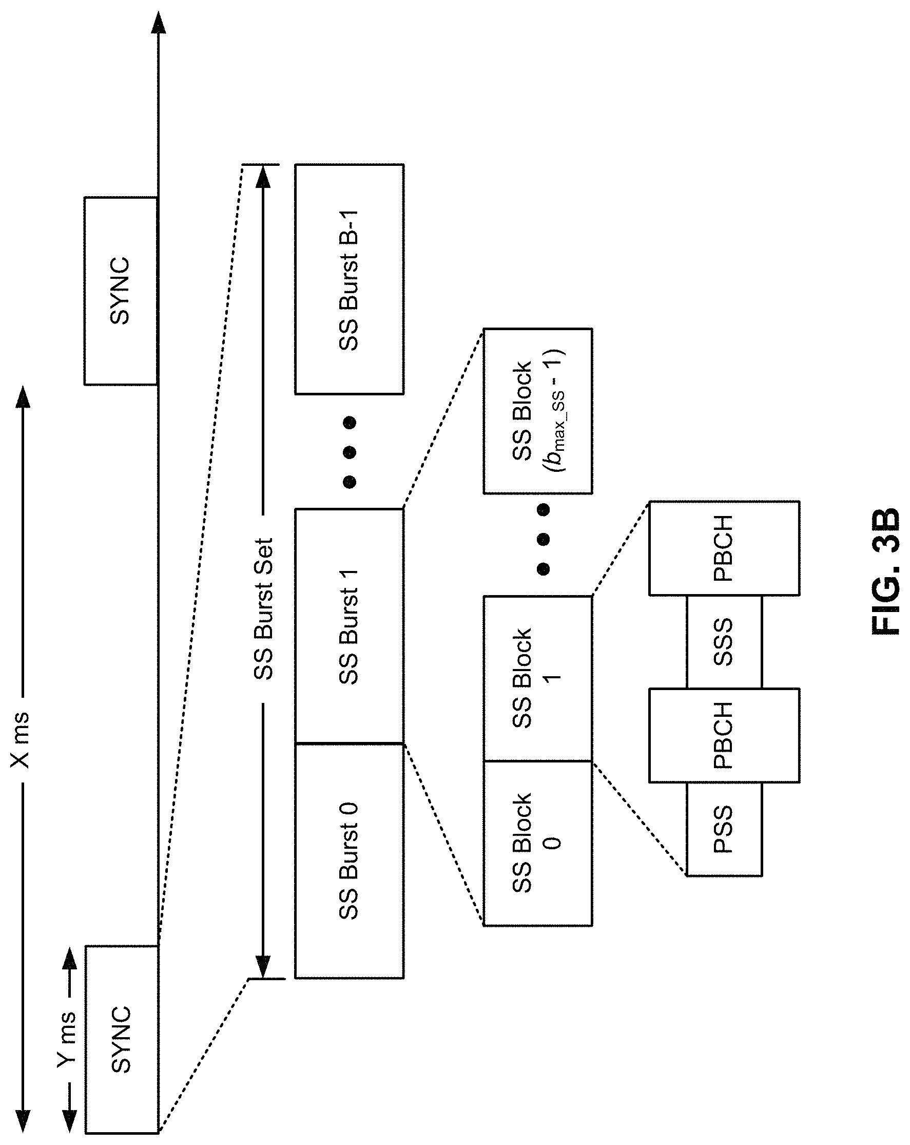 Patent US11778623 Figure 4 – Physical resource block bundle size selection