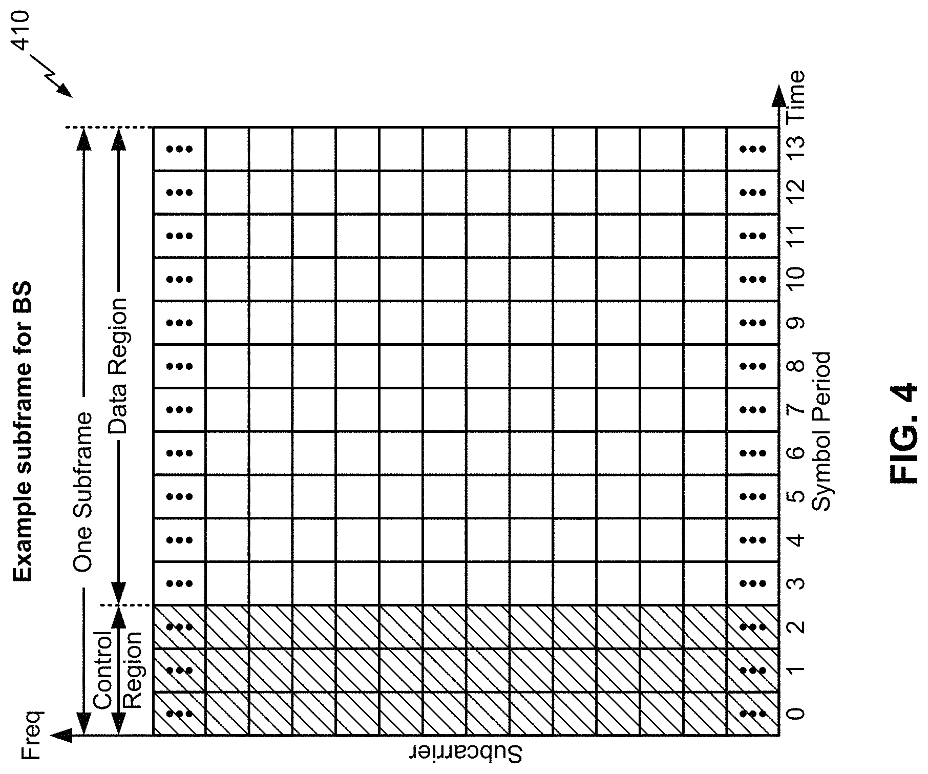 Patent US11778623 Figure 5 – Physical resource block bundle size selection