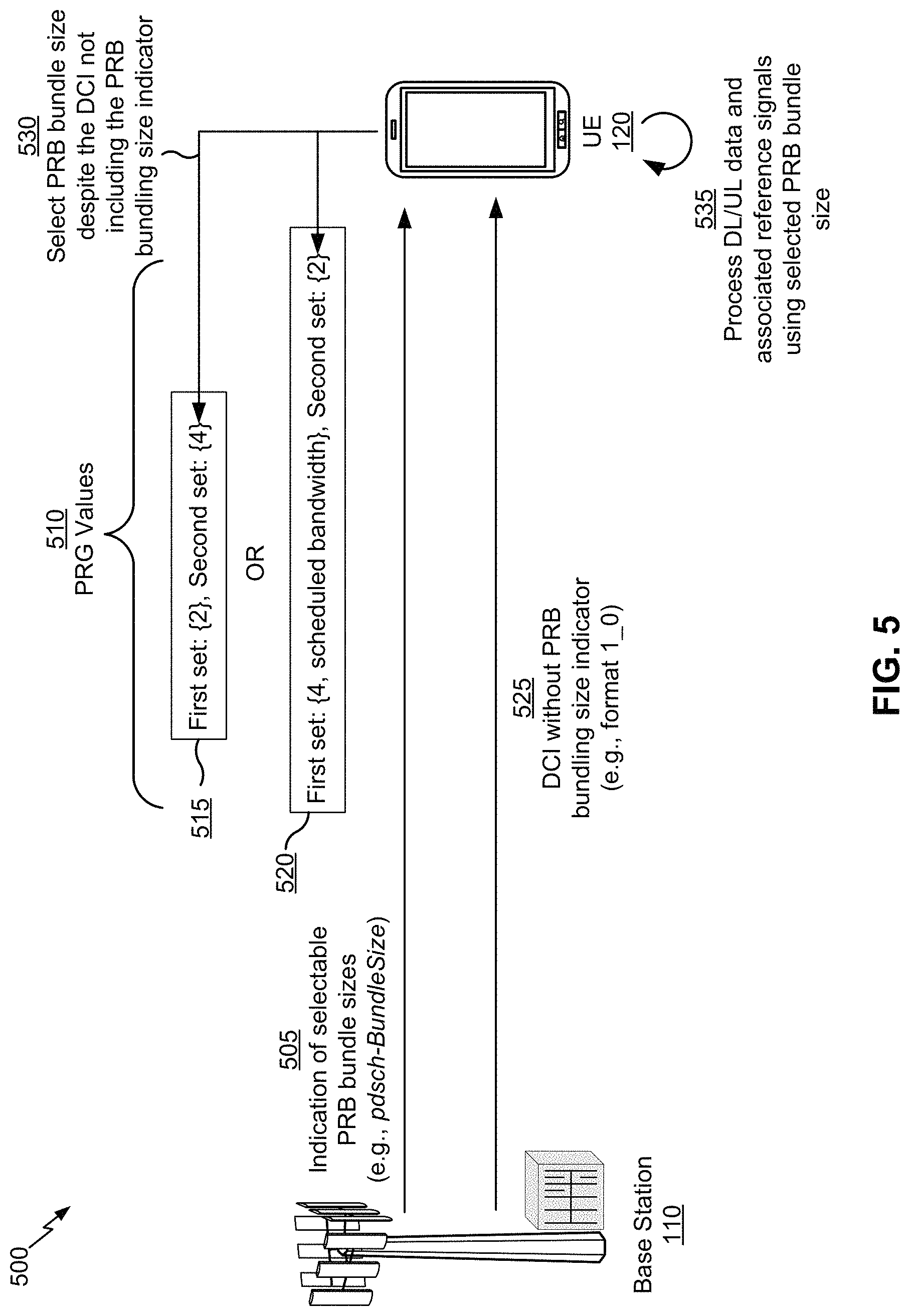Patent US11778623 Figure 6 – Physical resource block bundle size selection