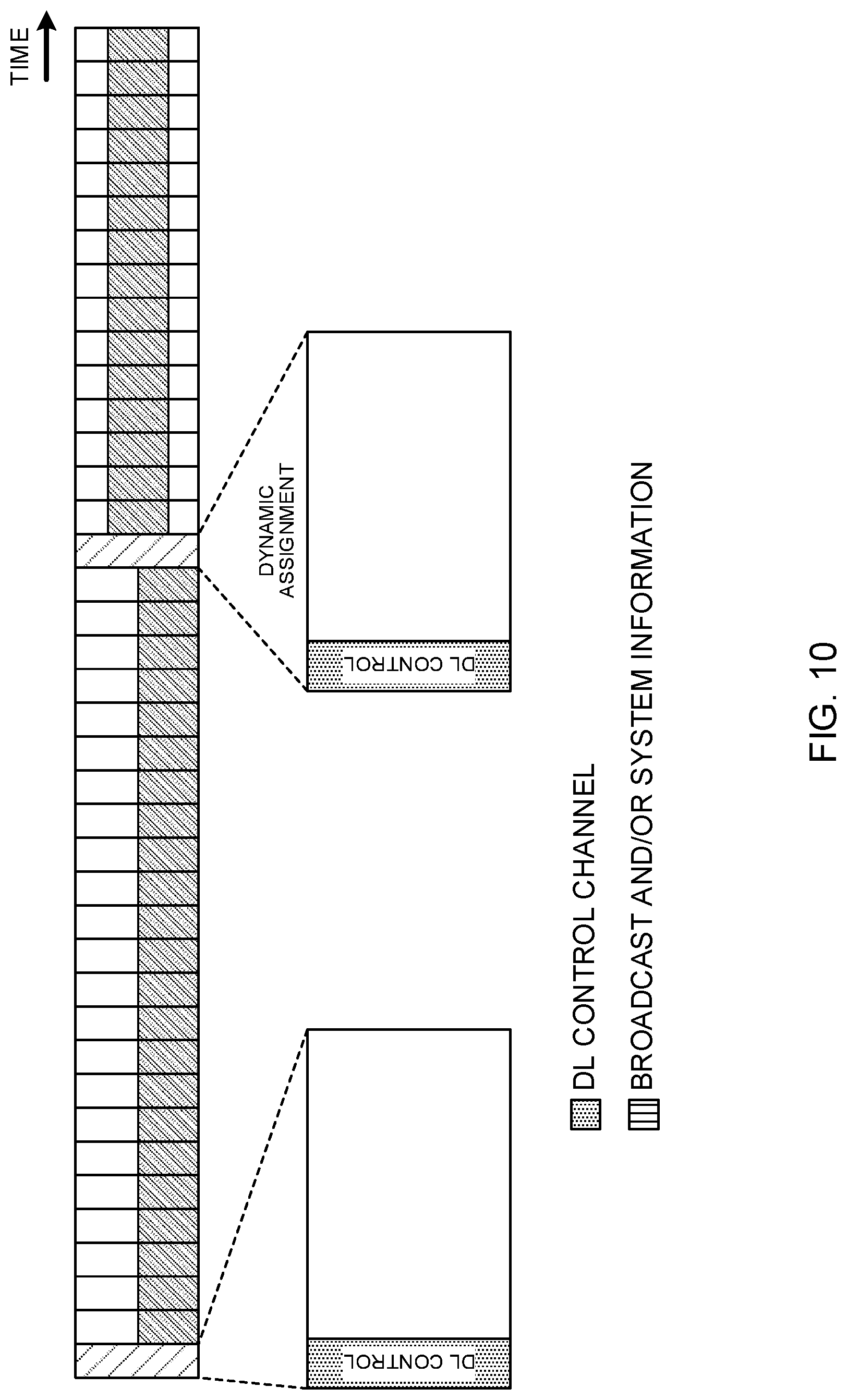 Patent US11778624 Figure 10 – Terminal, radio communication method for a terminal, and base station