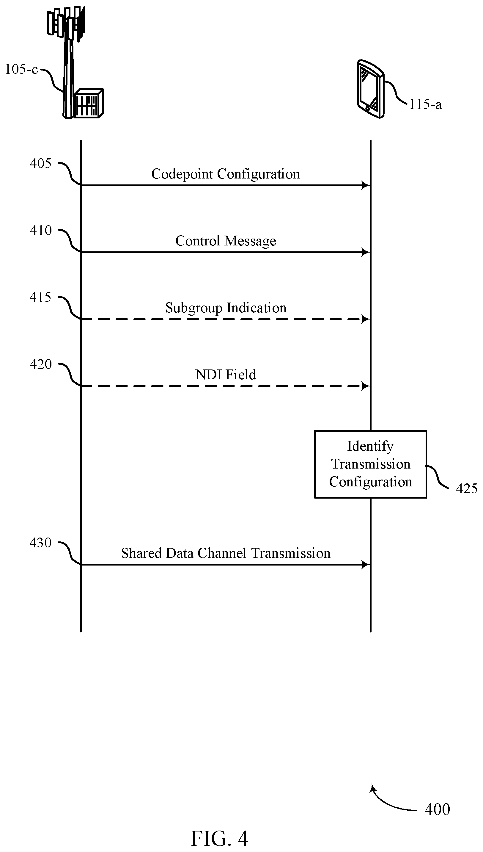 Patent US11778625 Figure 4 – Downlink control information indication for multicast and unicast transmissions