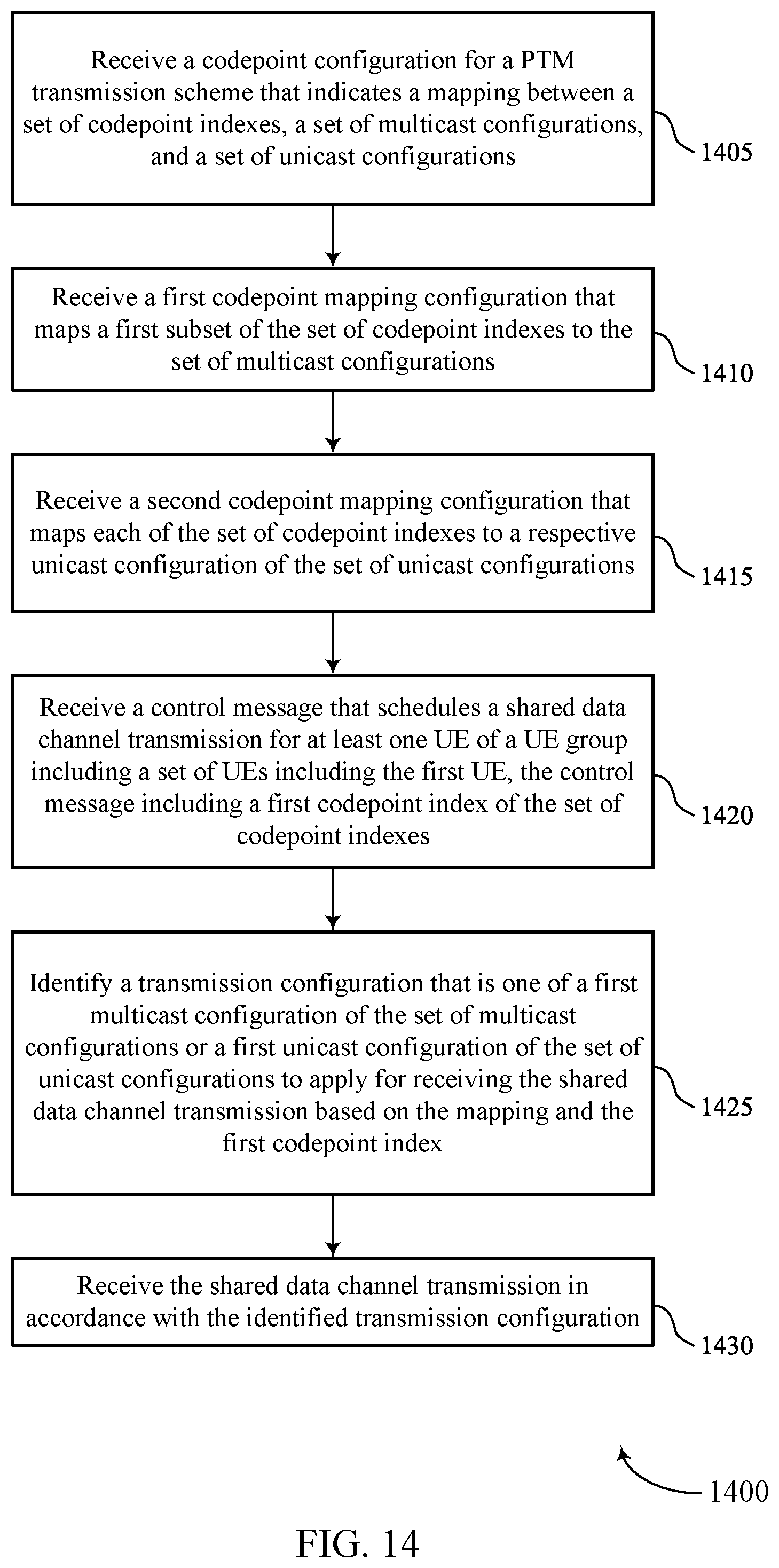 Patent US11778625 Figure 14 – Downlink control information indication for multicast and unicast transmissions