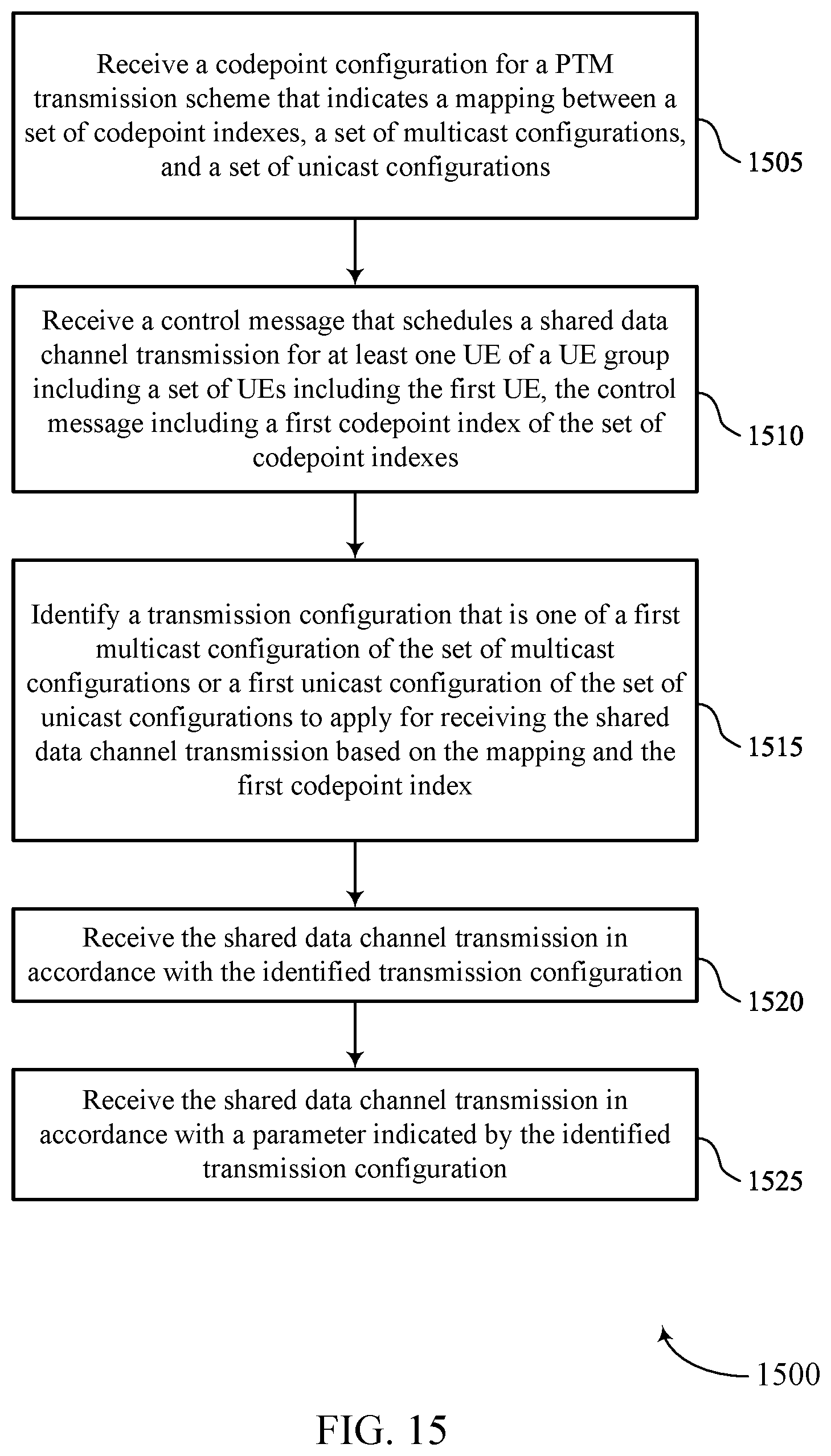 Patent US11778625 Figure 15 – Downlink control information indication for multicast and unicast transmissions