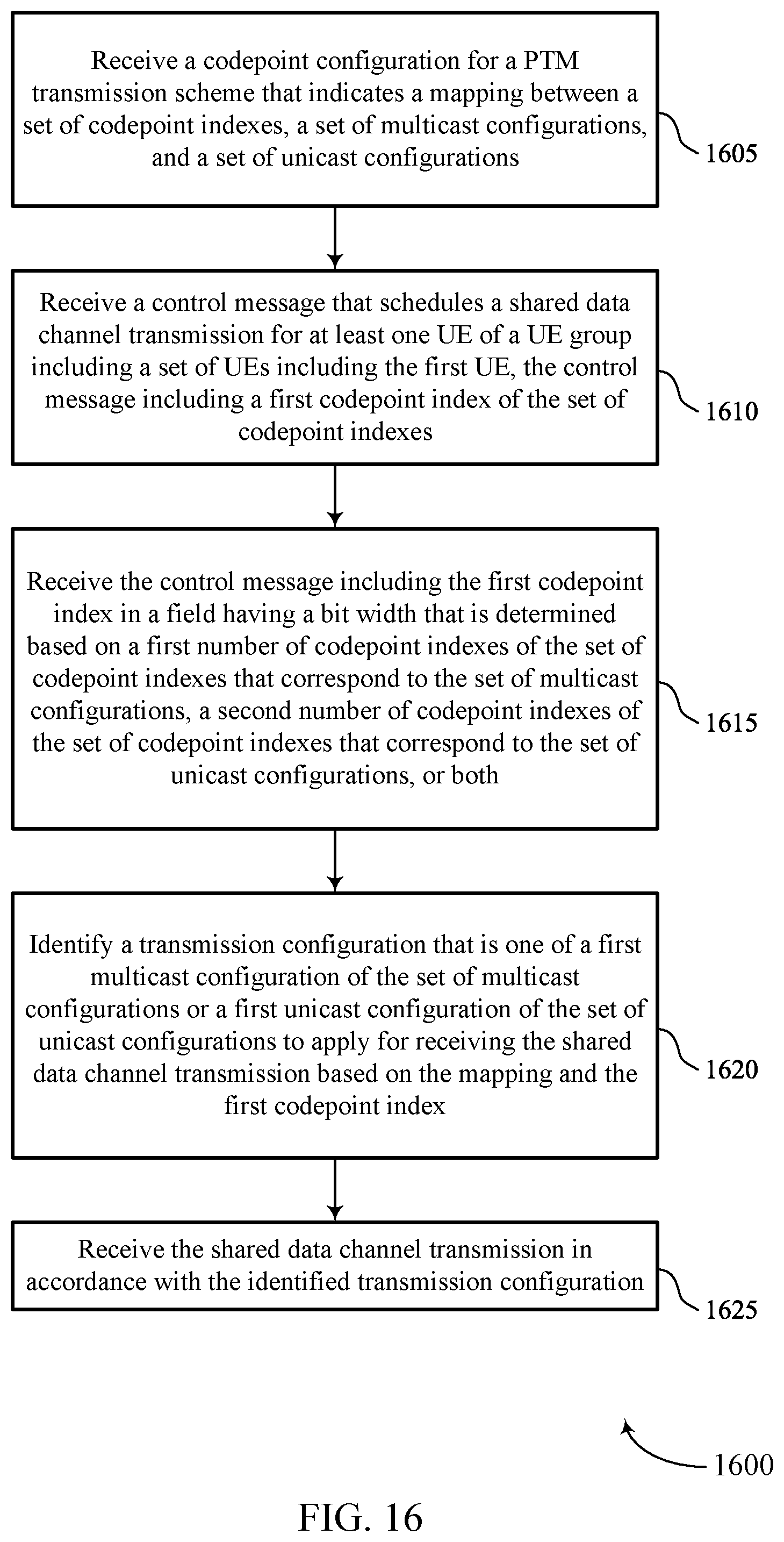 Patent US11778625 Figure 16 – Downlink control information indication for multicast and unicast transmissions