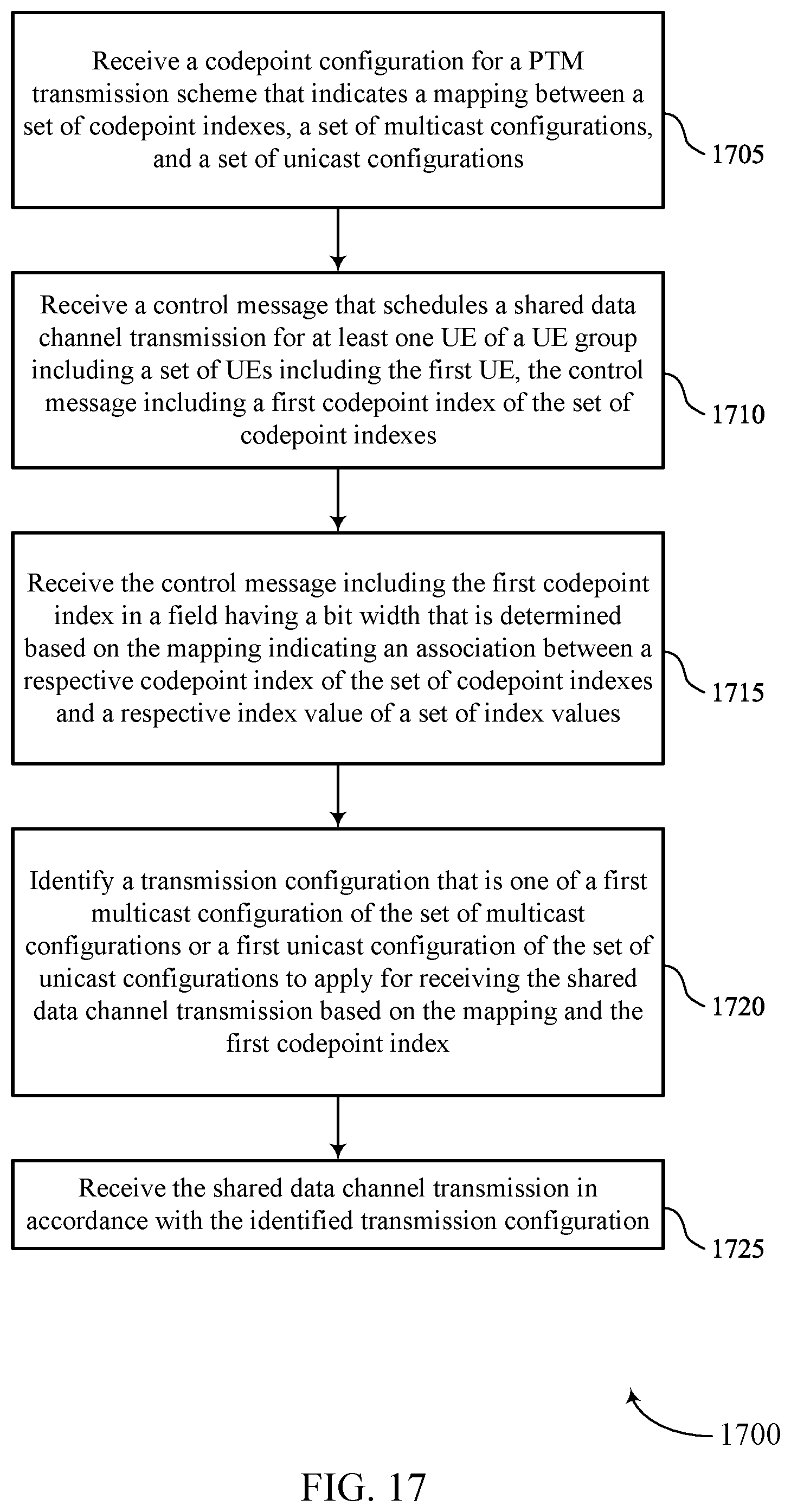 Patent US11778625 Figure 17 – Downlink control information indication for multicast and unicast transmissions