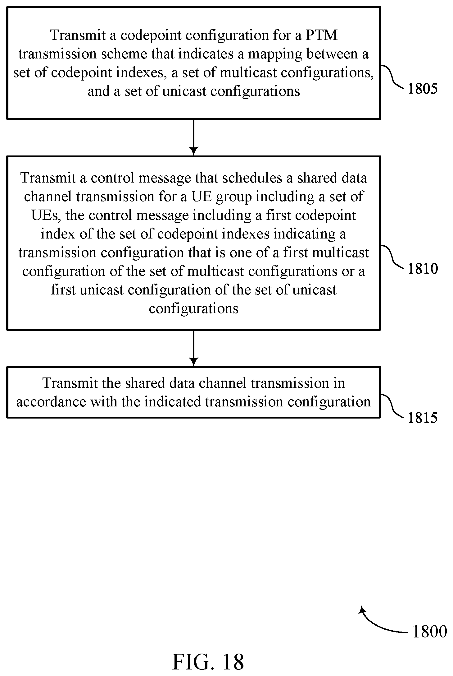 Patent US11778625 Figure 18 – Downlink control information indication for multicast and unicast transmissions