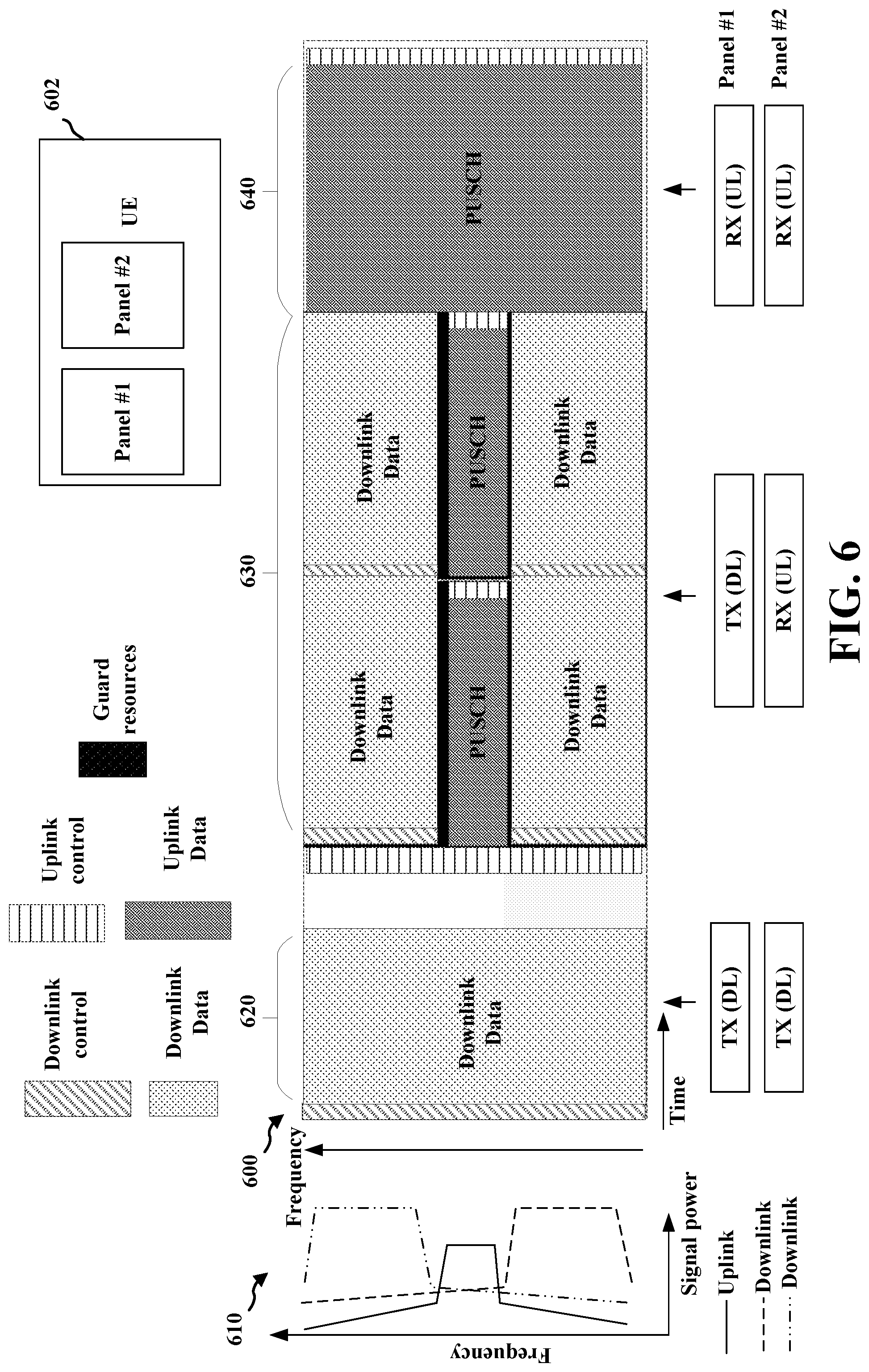Patent US11778626 Figure 6 – CBG grouping and multiple MCS based CBG in downlink single DCI TRP transmission for a full-duplex UE