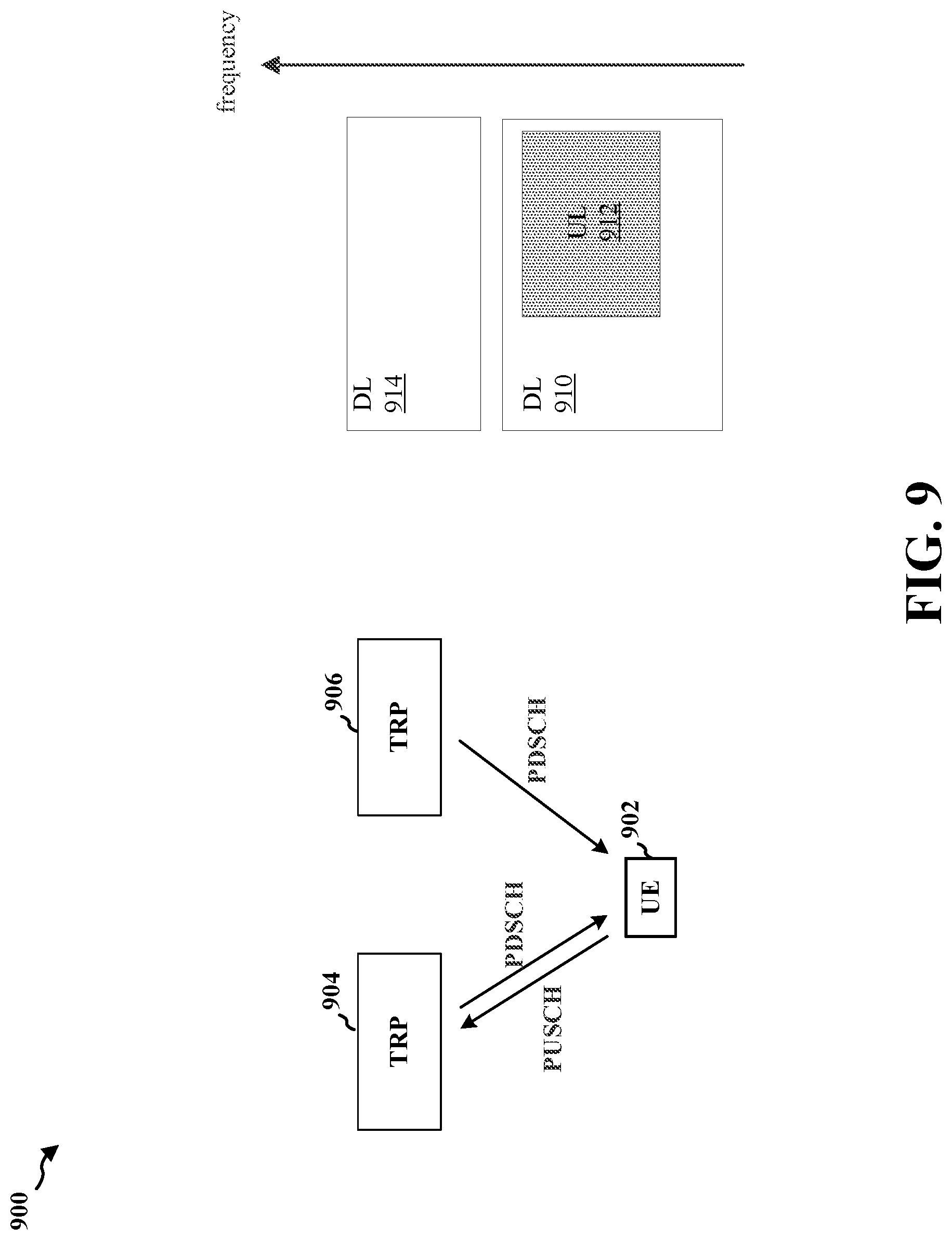 Patent US11778626 Figure 9 – CBG grouping and multiple MCS based CBG in downlink single DCI TRP transmission for a full-duplex UE