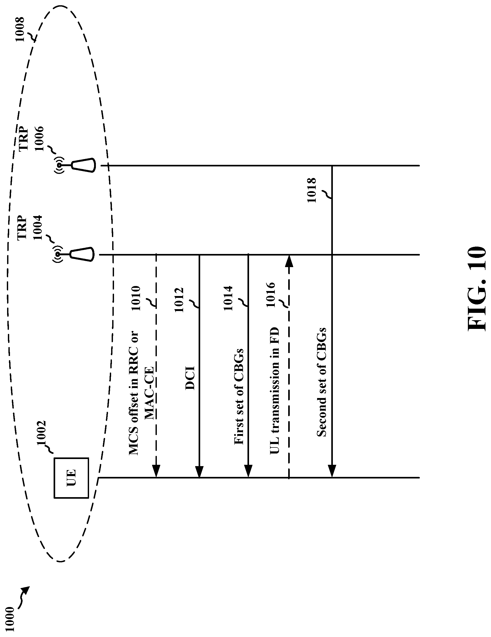 Patent US11778626 Figure 10 – CBG grouping and multiple MCS based CBG in downlink single DCI TRP transmission for a full-duplex UE