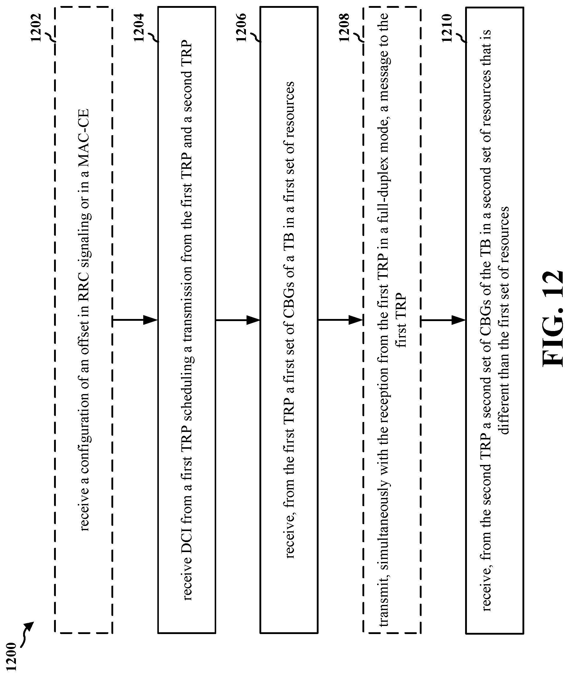 Patent US11778626 Figure 12 – CBG grouping and multiple MCS based CBG in downlink single DCI TRP transmission for a full-duplex UE