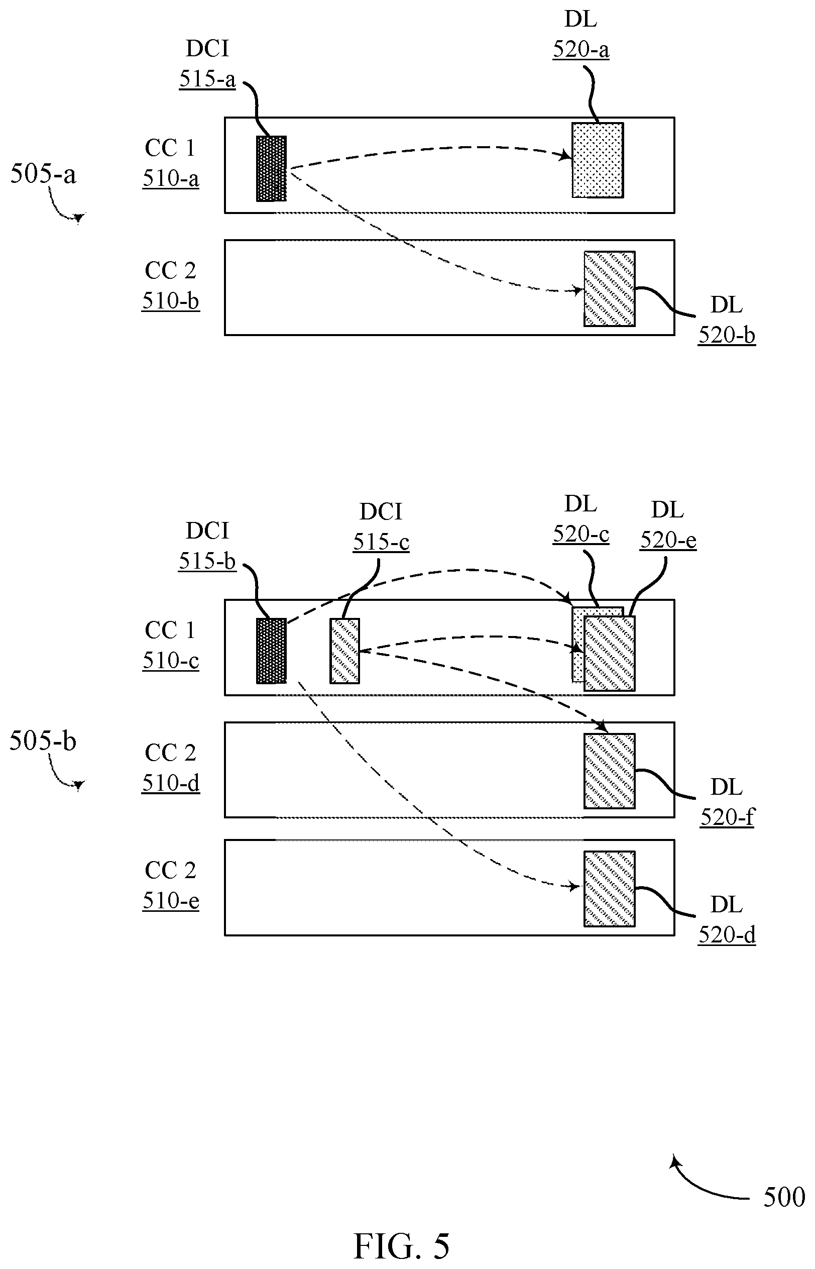 Patent US11778627 Figure 5 – Techniques for multiple component carrier scheduling