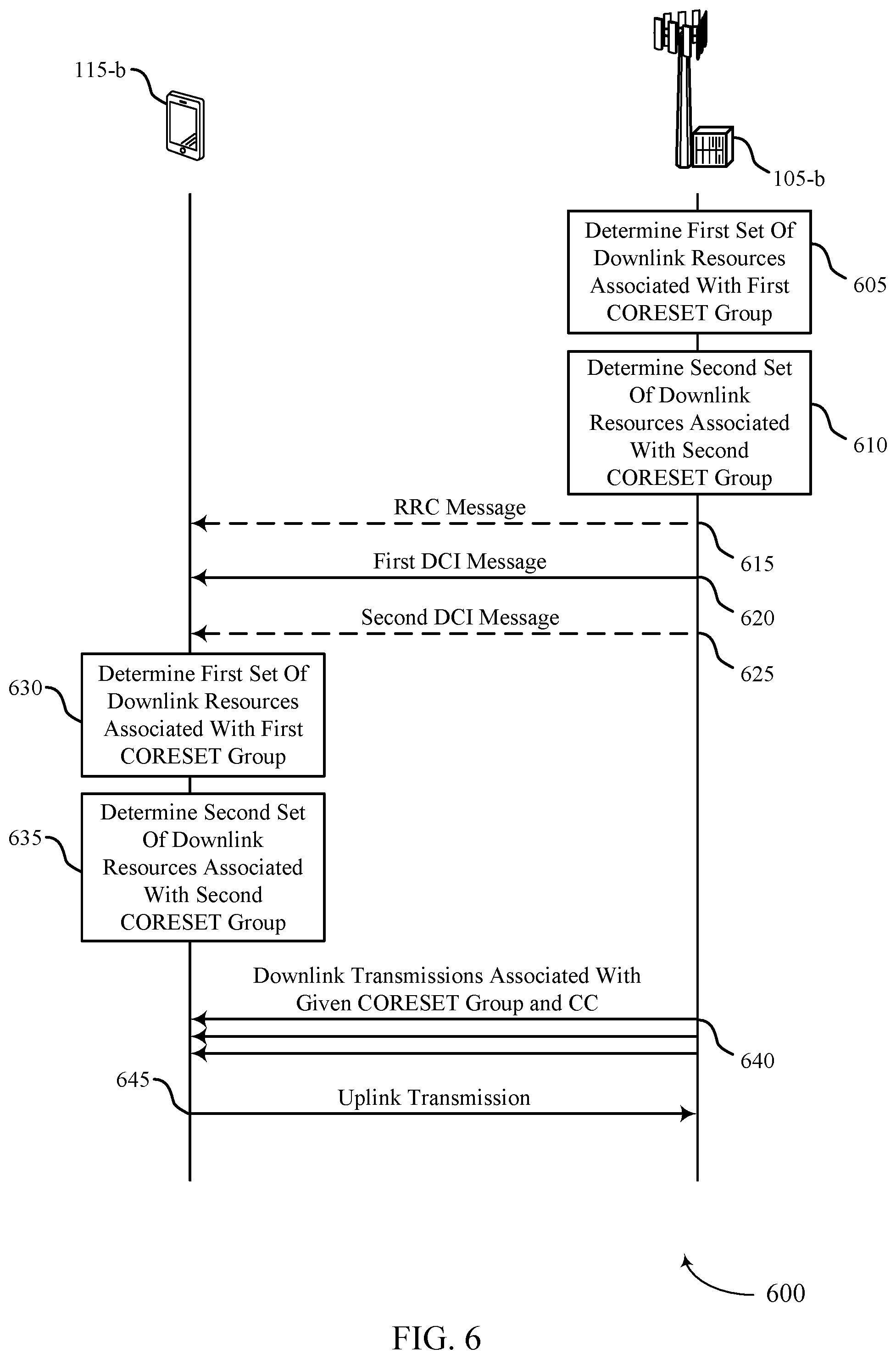 Patent US11778627 Figure 6 – Techniques for multiple component carrier scheduling