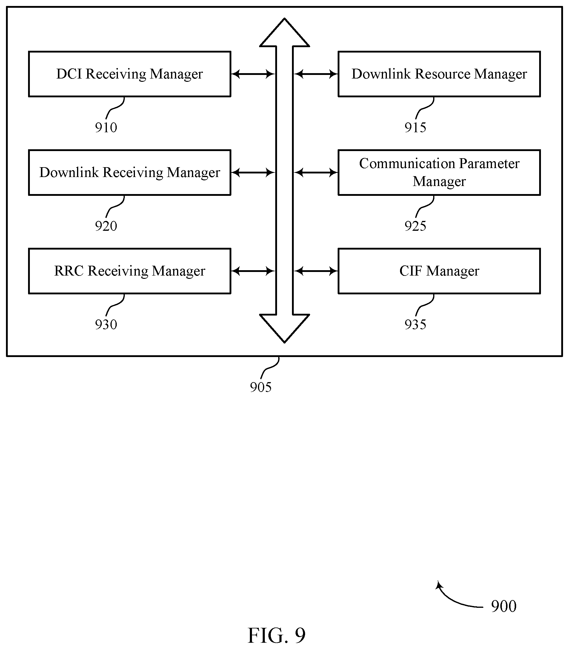 Patent US11778627 Figure 9 – Techniques for multiple component carrier scheduling