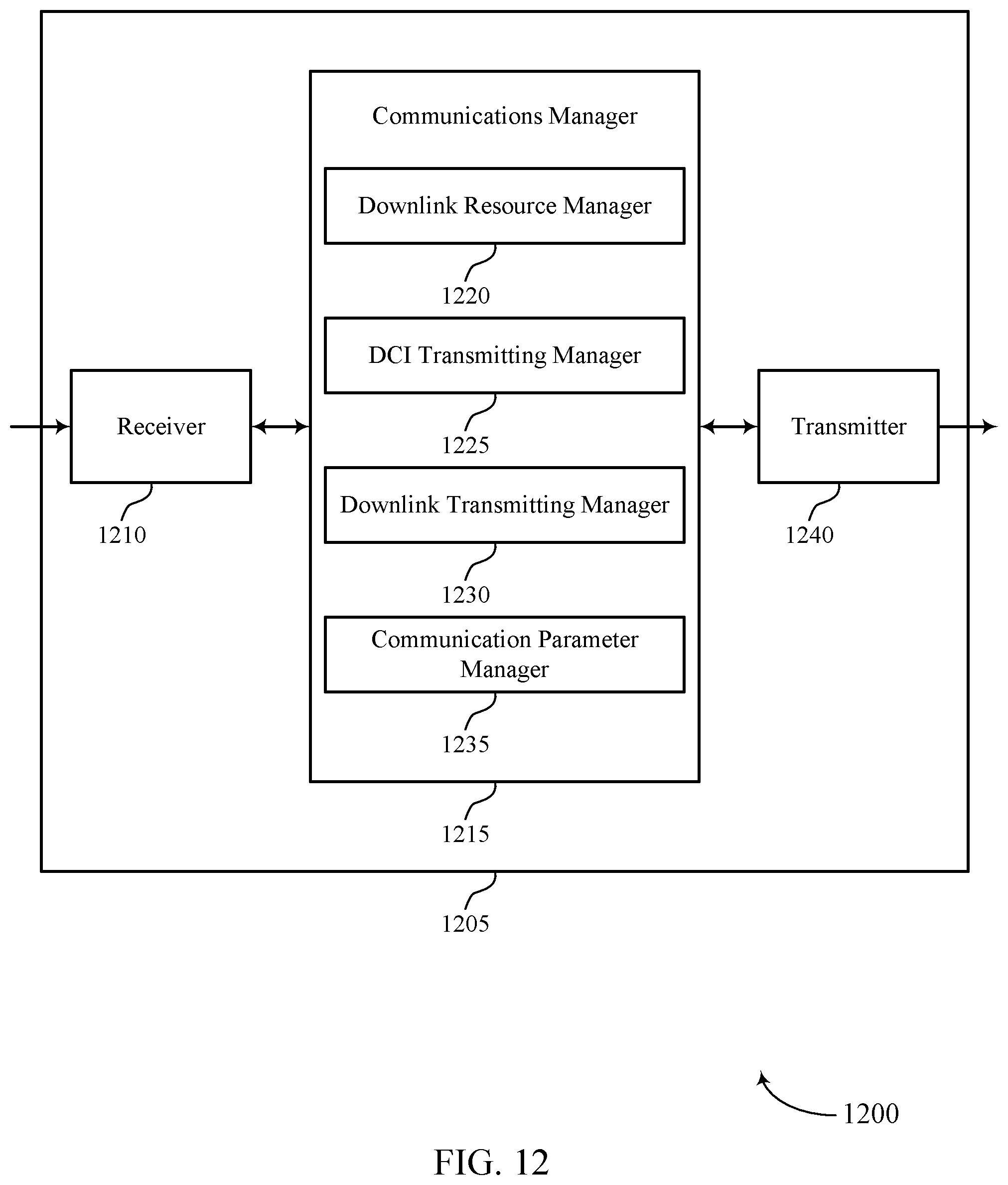 Patent US11778627 Figure 12 – Techniques for multiple component carrier scheduling