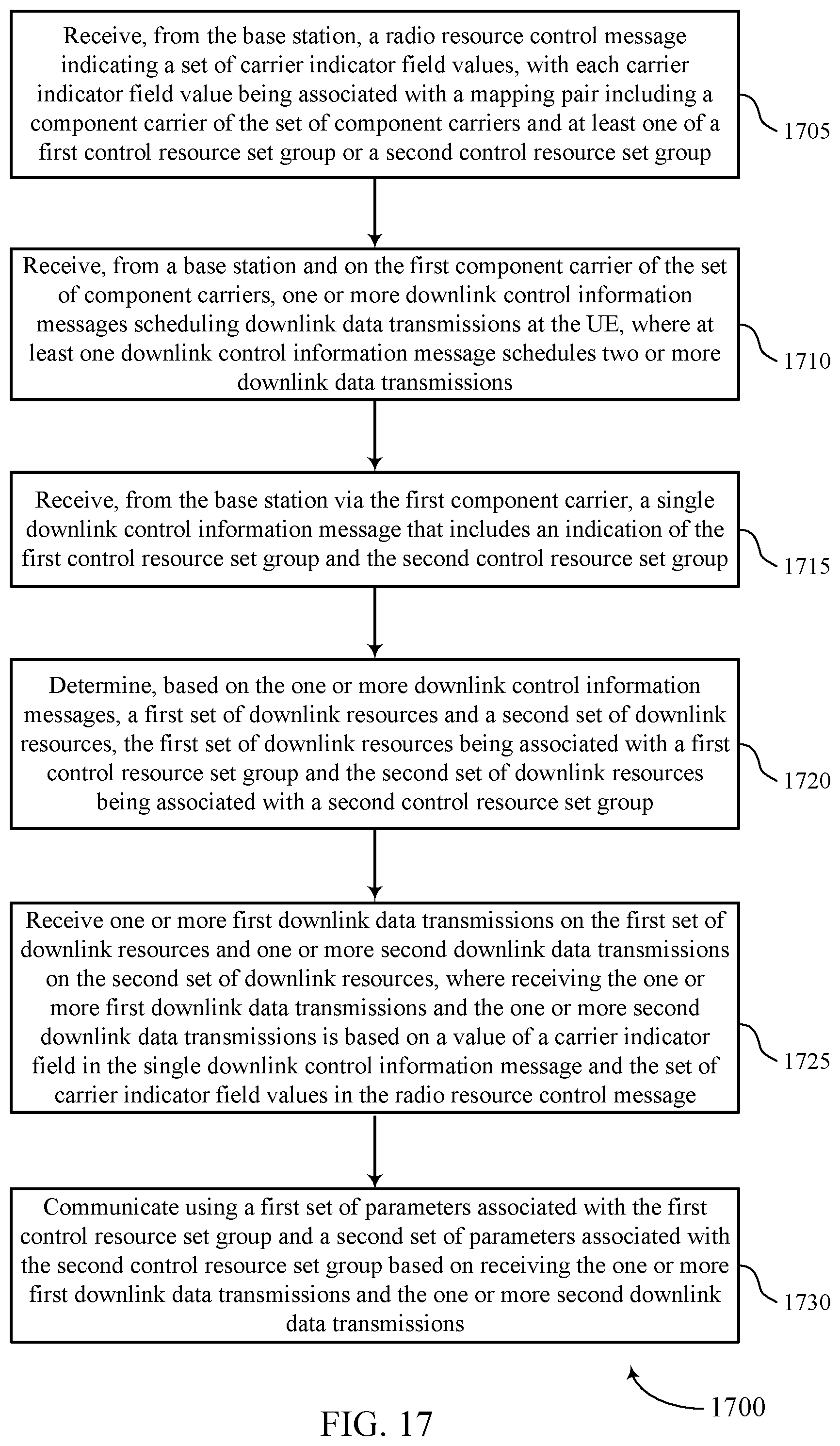 Patent US11778627 Figure 17 – Techniques for multiple component carrier scheduling