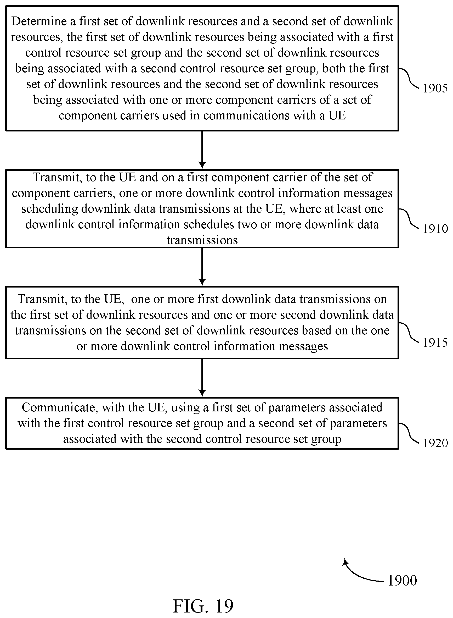 Patent US11778627 Figure 19 – Techniques for multiple component carrier scheduling