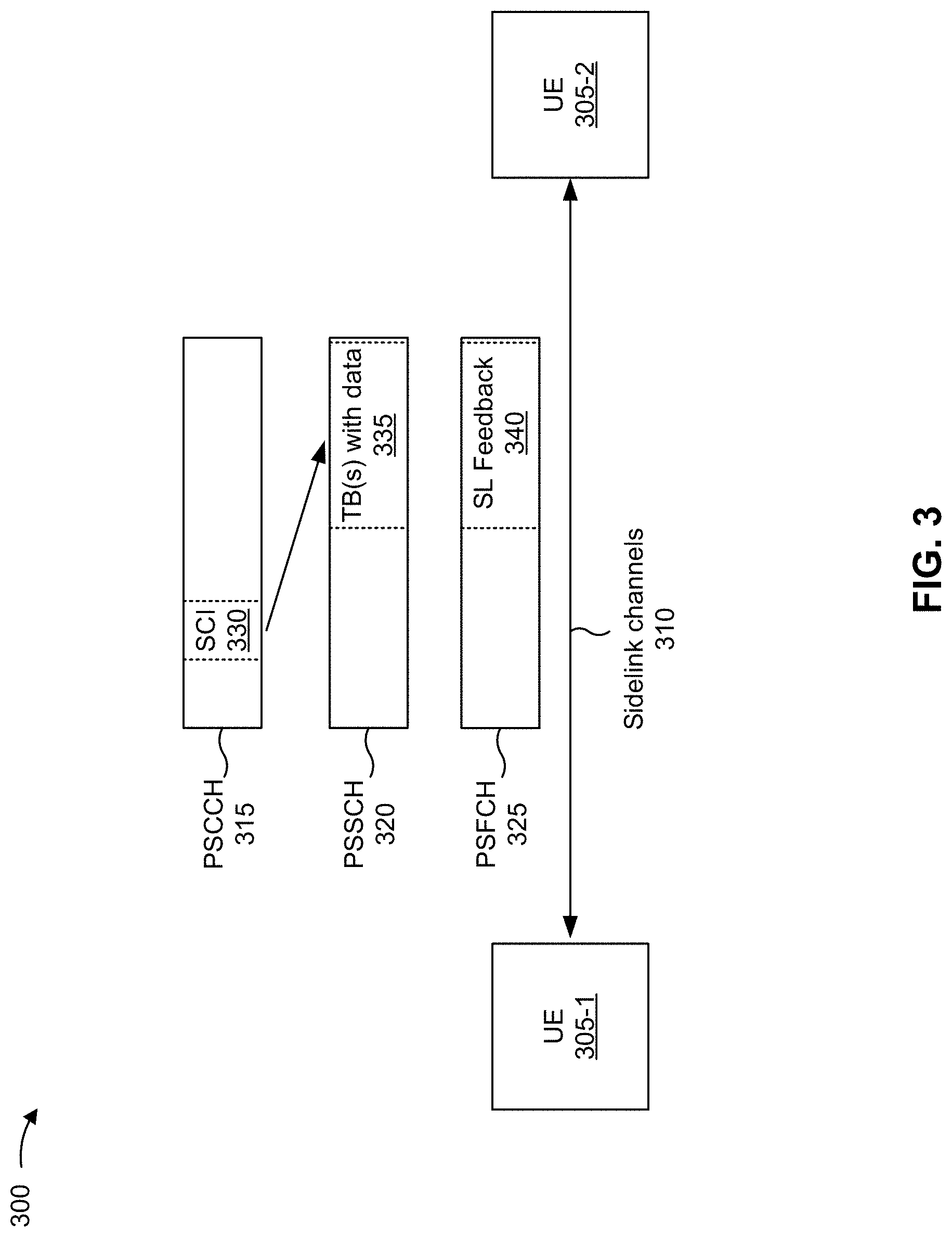 Patent US11778628 Figure 3 – Sidelink cancellation indication for sidelink channels