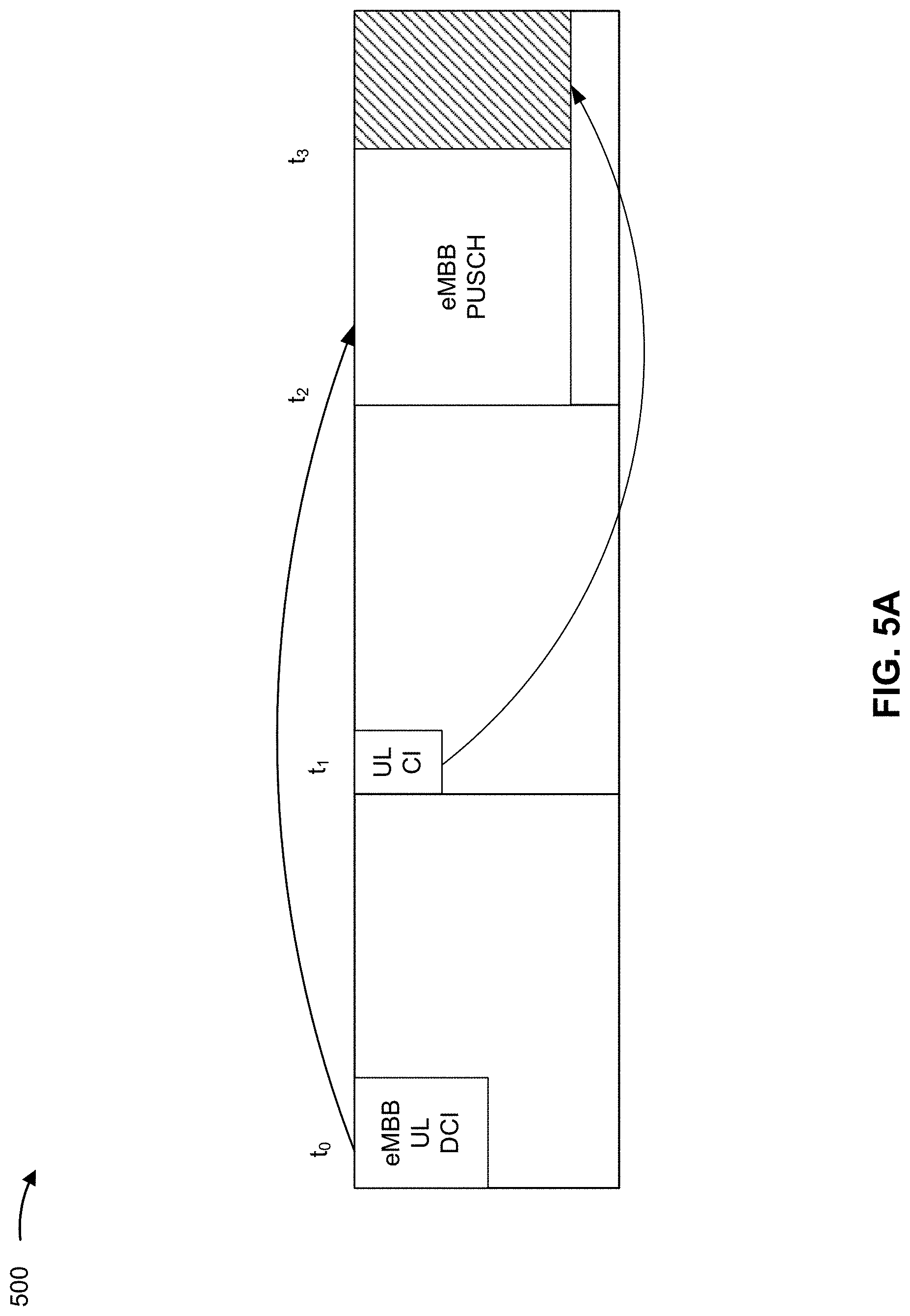 Patent US11778628 Figure 5 – Sidelink cancellation indication for sidelink channels