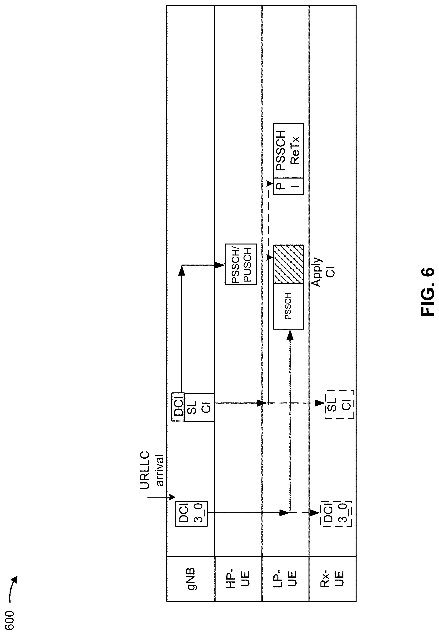 Patent US11778628 Figure 7 – Sidelink cancellation indication for sidelink channels