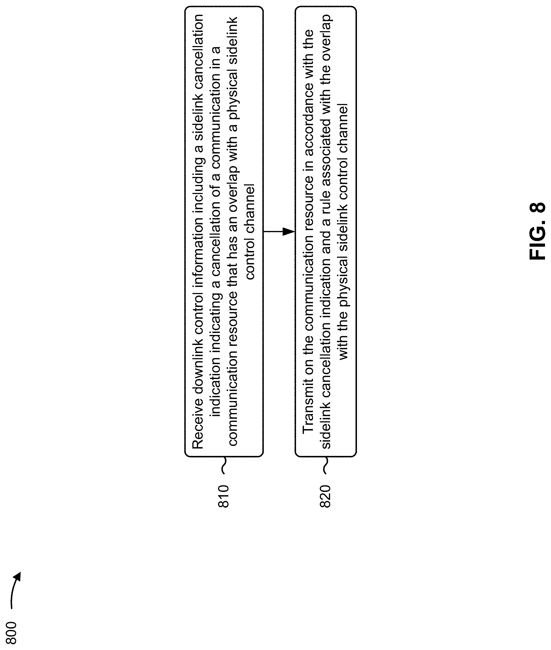Patent US11778628 Figure 11 – Sidelink cancellation indication for sidelink channels