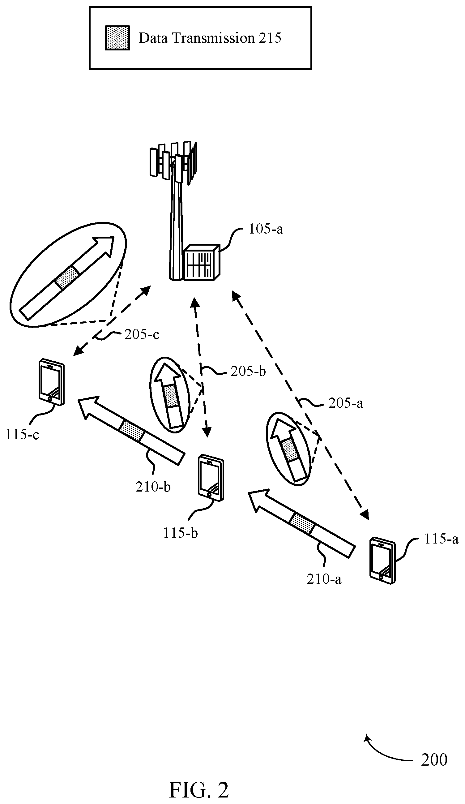 Patent US11778629 Figure 2 – Techniques for determining resource assignments for decode and forward relaying via downlink control information