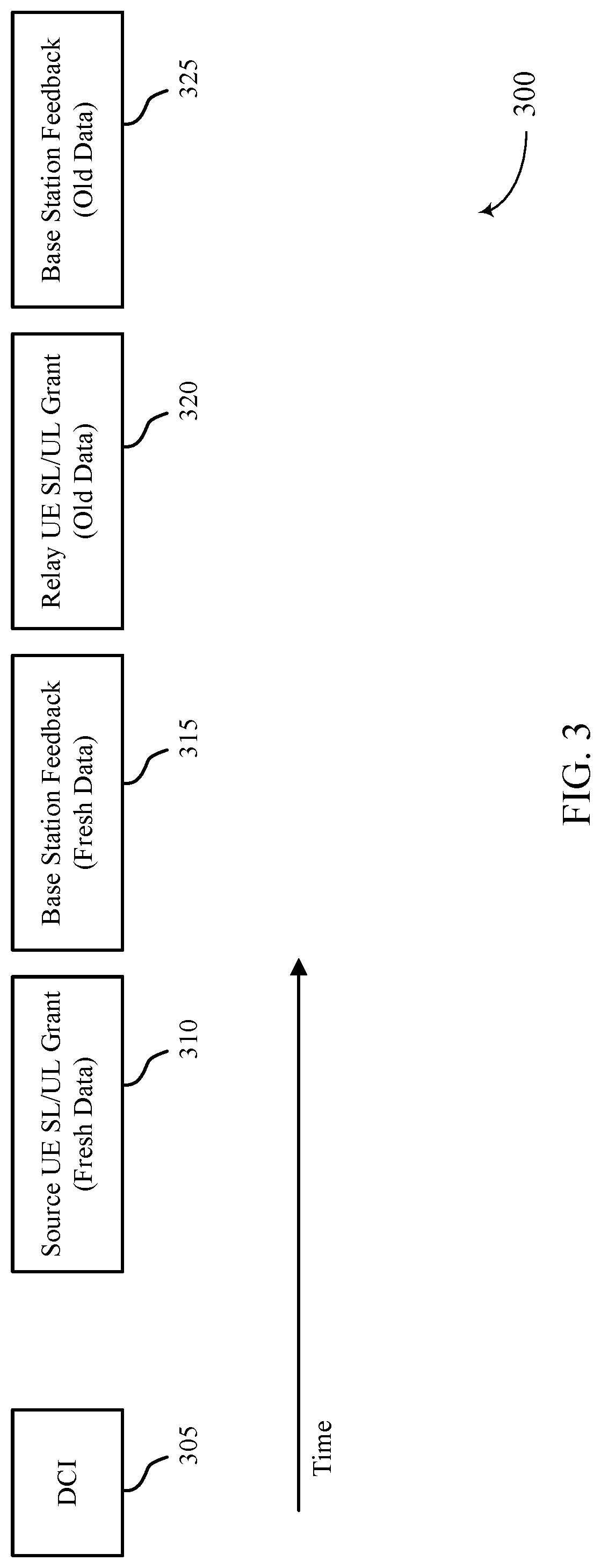 Patent US11778629 Figure 3 – Techniques for determining resource assignments for decode and forward relaying via downlink control information
