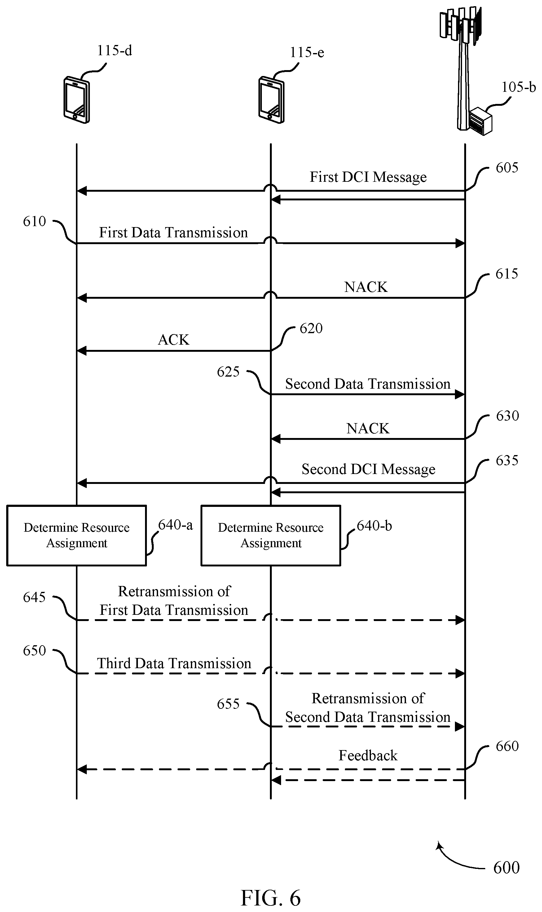 Patent US11778629 Figure 6 – Techniques for determining resource assignments for decode and forward relaying via downlink control information
