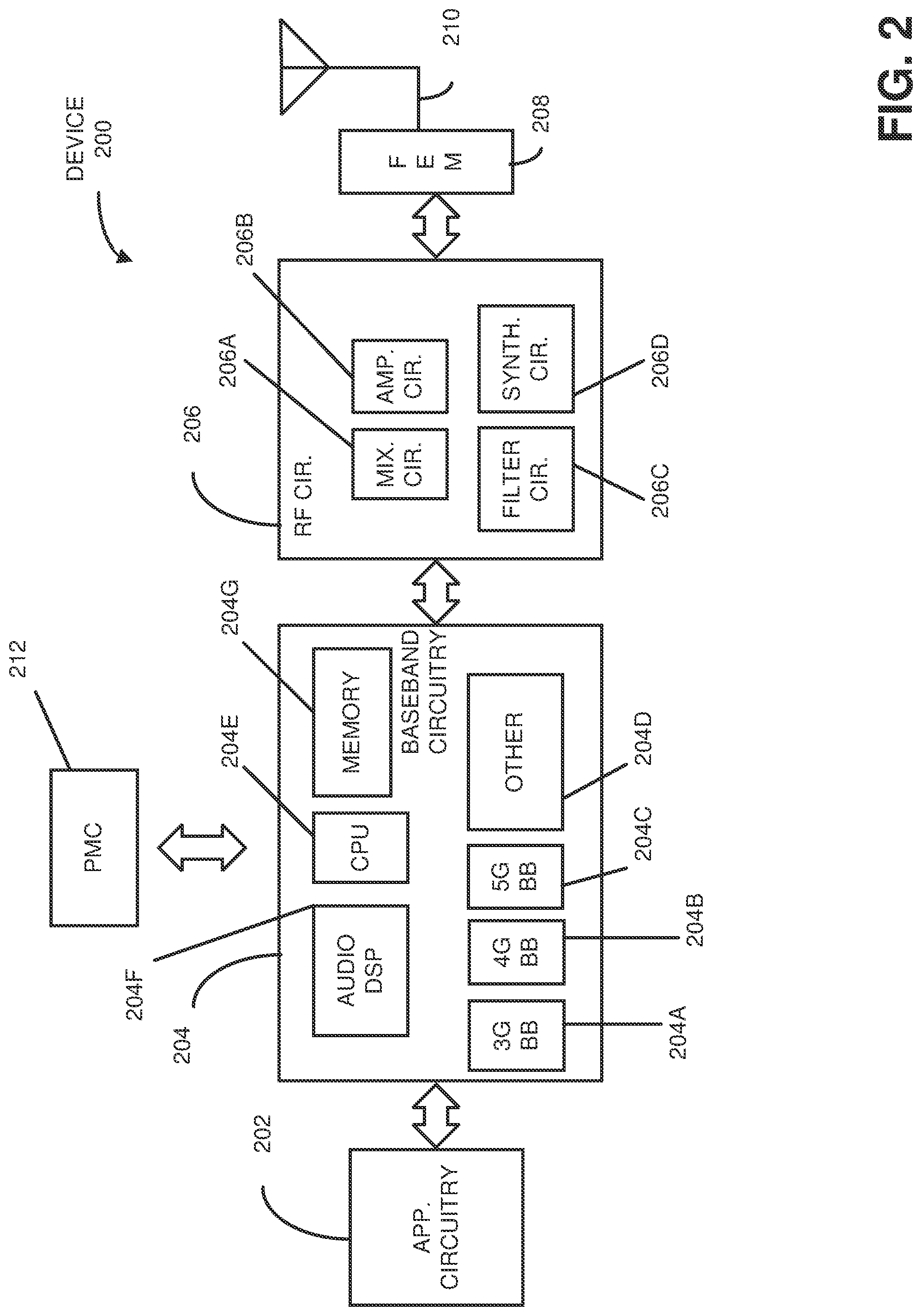 Patent US11778631 Figure 2 – Transmission of group common PDCCH (physical downlink control channel) for NR (new radio)