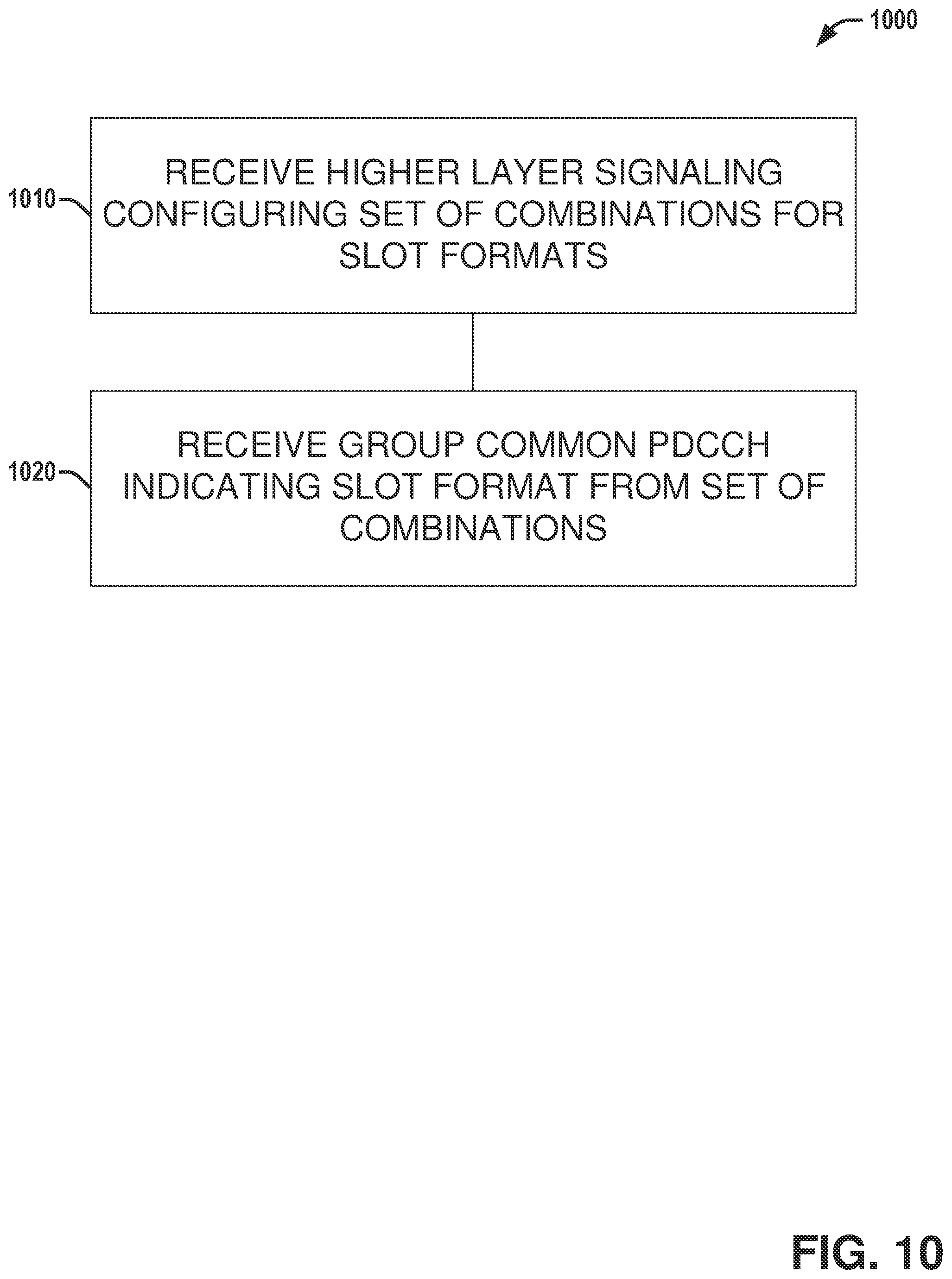 Patent US11778631 Figure 10 – Transmission of group common PDCCH (physical downlink control channel) for NR (new radio)