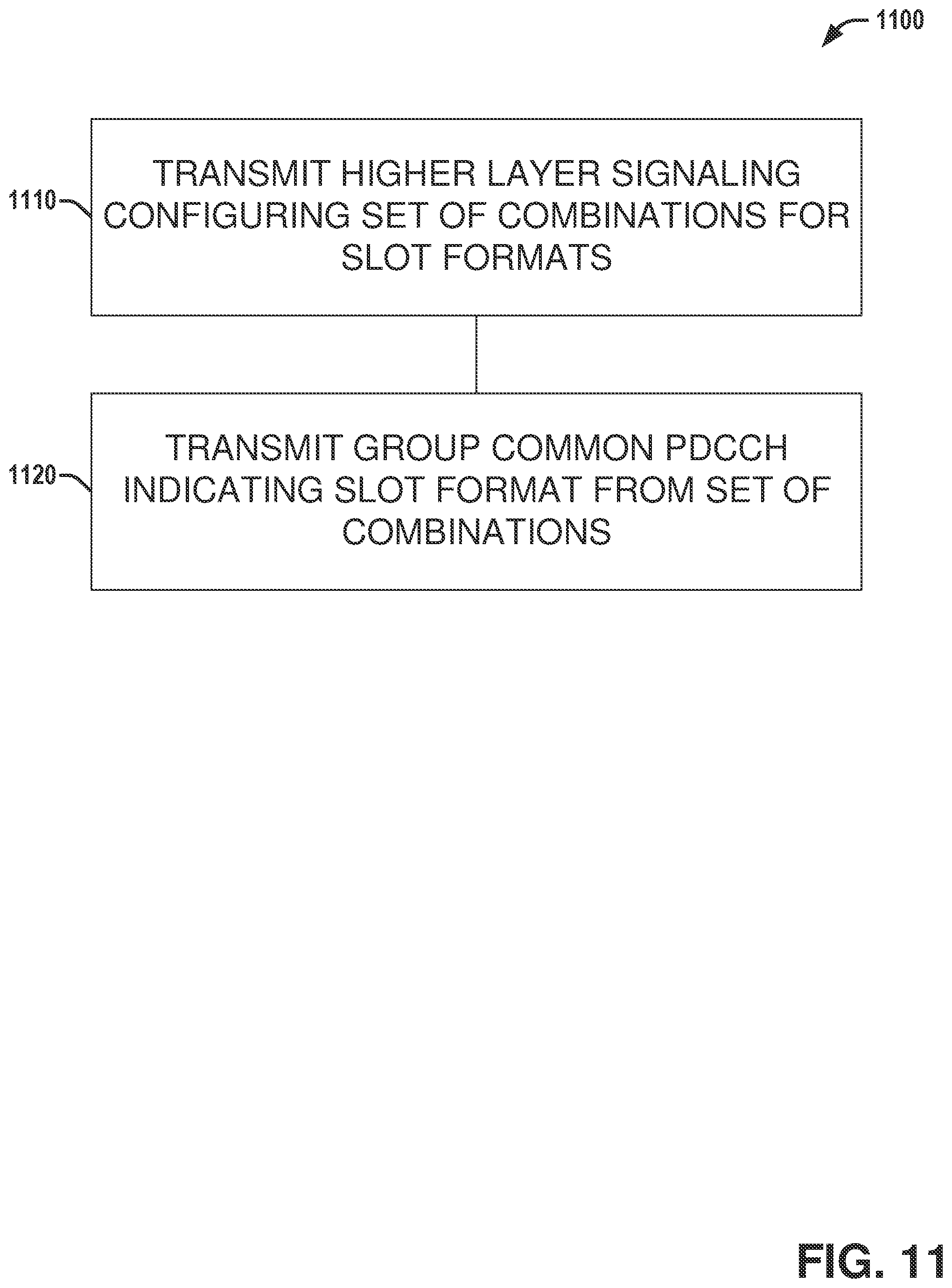 Patent US11778631 Figure 11 – Transmission of group common PDCCH (physical downlink control channel) for NR (new radio)