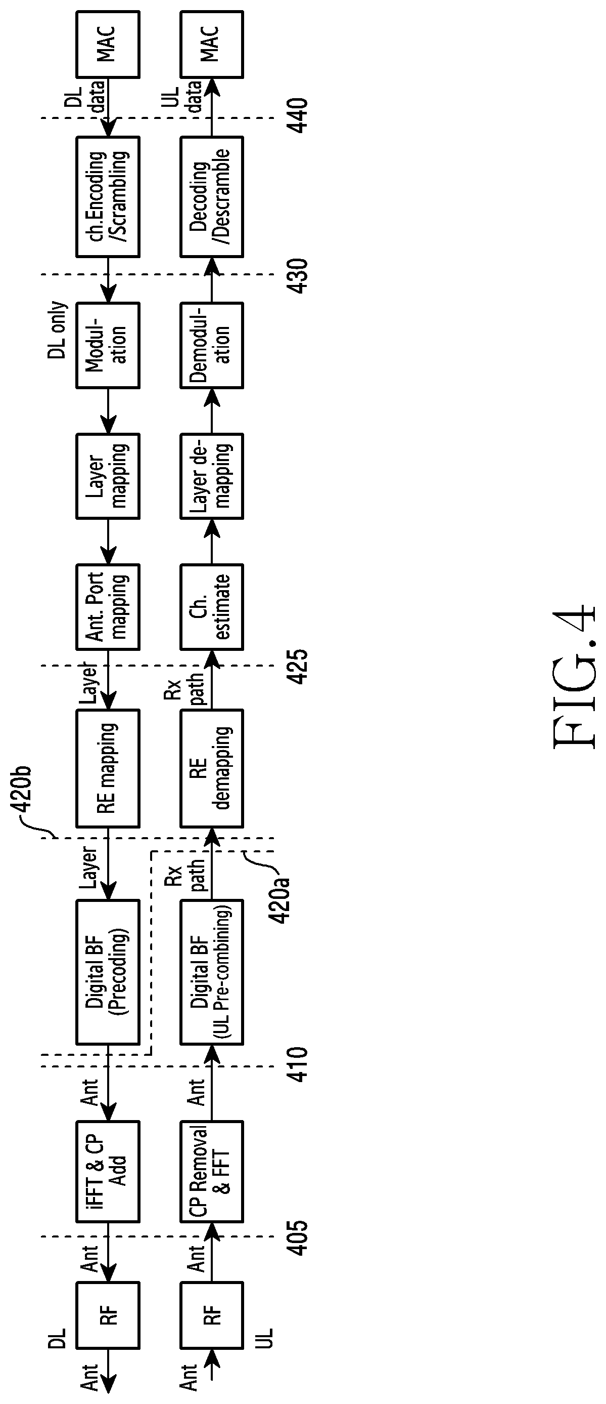 Patent US11778632 Figure 5 – Device and method for fronthaul transmission in wireless communication system