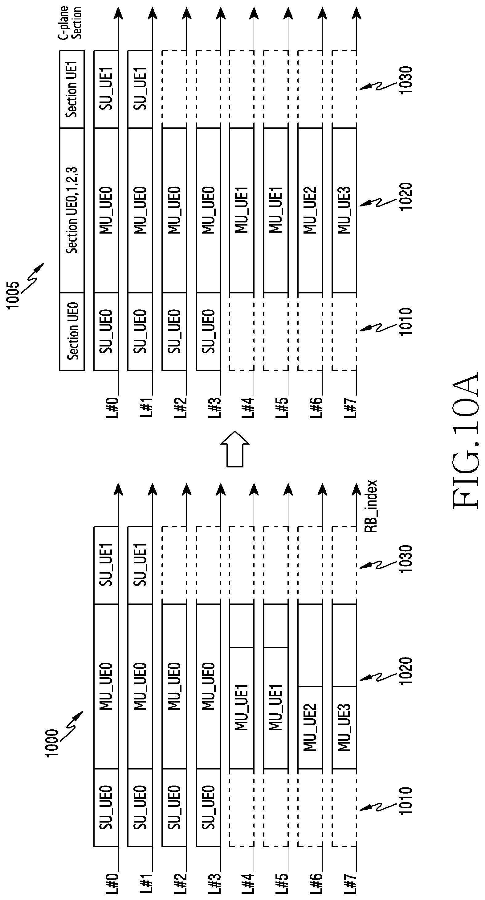 Patent US11778632 Figure 11 – Device and method for fronthaul transmission in wireless communication system