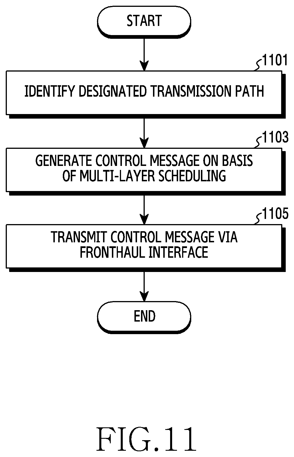 Patent US11778632 Figure 13 – Device and method for fronthaul transmission in wireless communication system