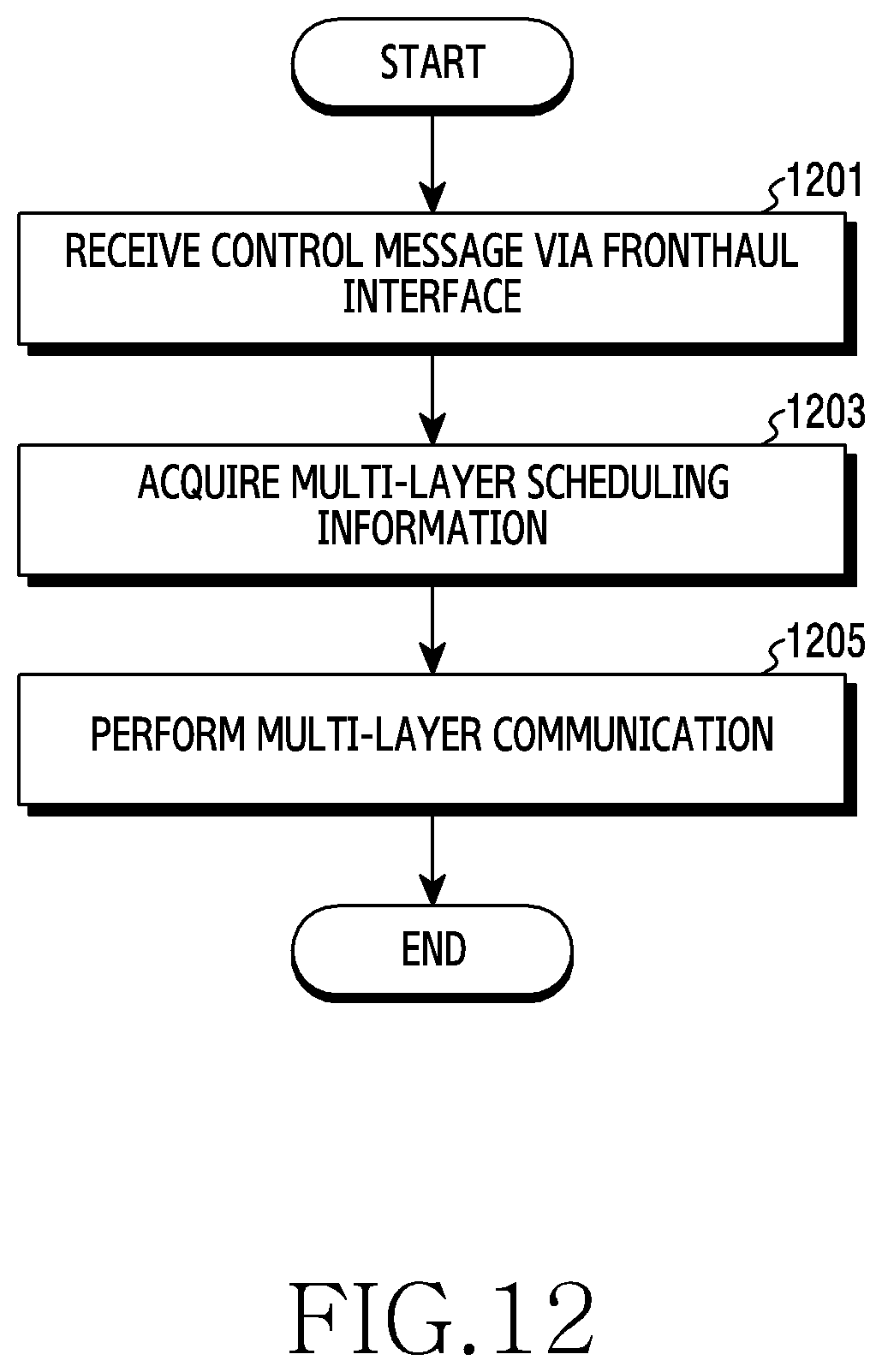 Patent US11778632 Figure 14 – Device and method for fronthaul transmission in wireless communication system