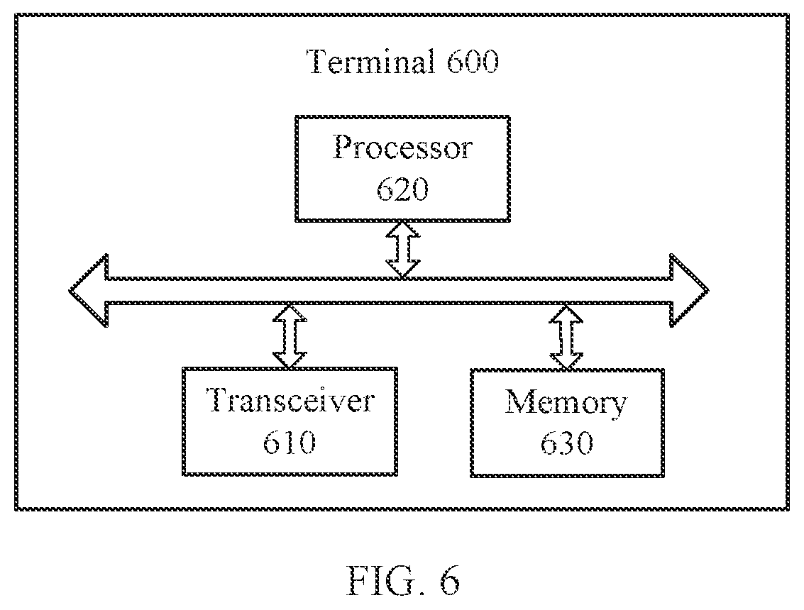 Patent US11778633 Figure 3 – Transmission method, network device, and terminal