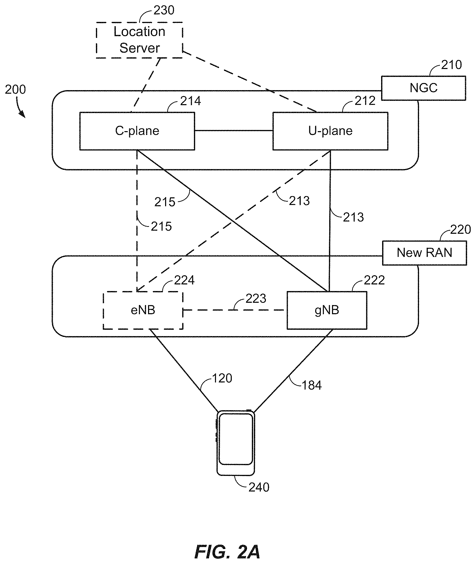 Patent US11778634 Figure 2 – Managing concurrent multi-rat uplink transmissions at a user equipment