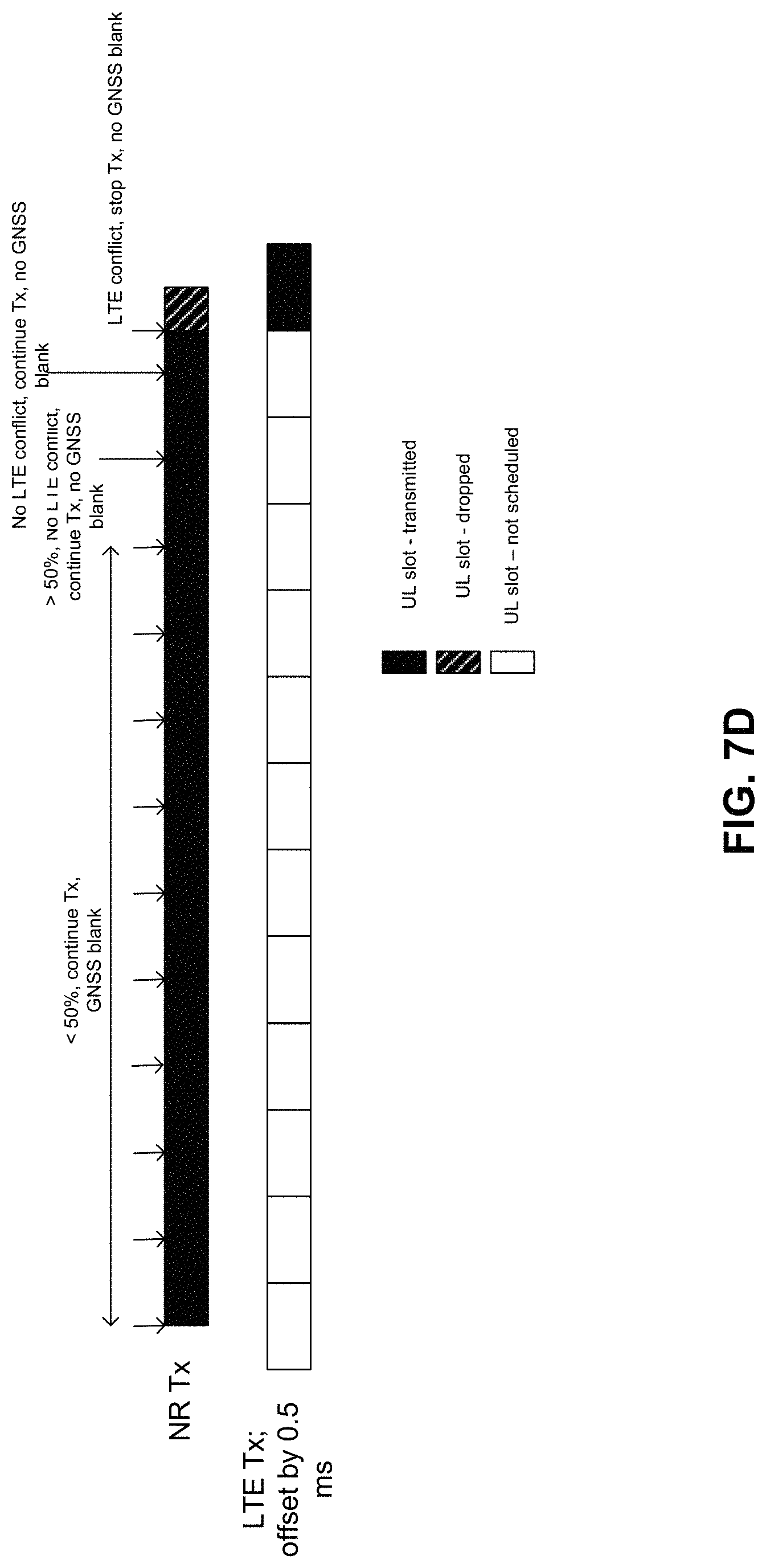 Patent US11778634 Figure 13 – Managing concurrent multi-rat uplink transmissions at a user equipment