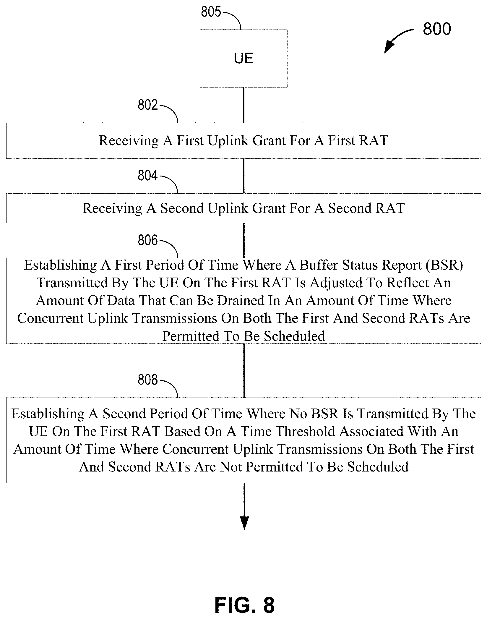 Patent US11778634 Figure 14 – Managing concurrent multi-rat uplink transmissions at a user equipment