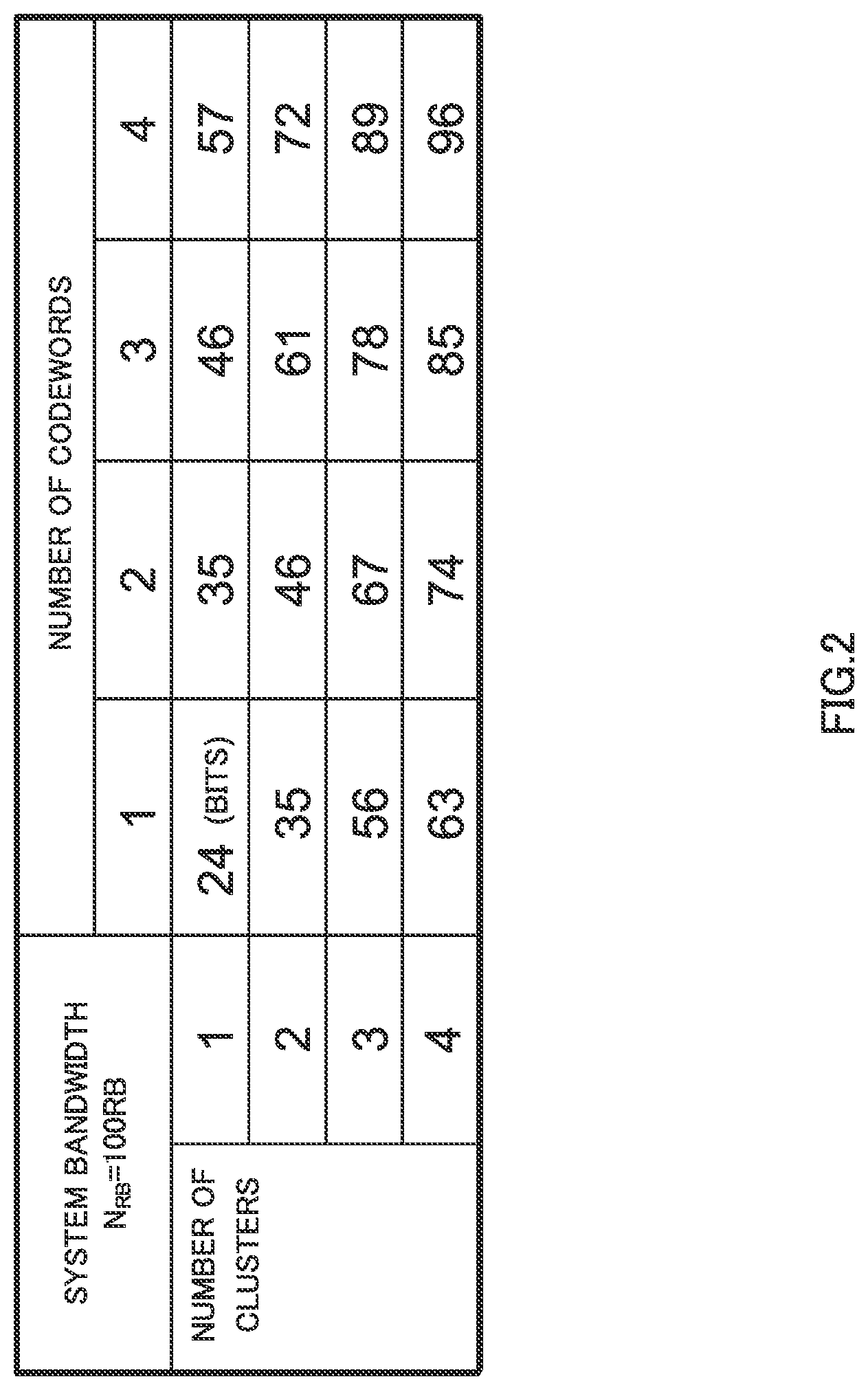 Patent US11778635 Figure 2 – Integrated circuit for receiving downlink control information and transmitting uplink data