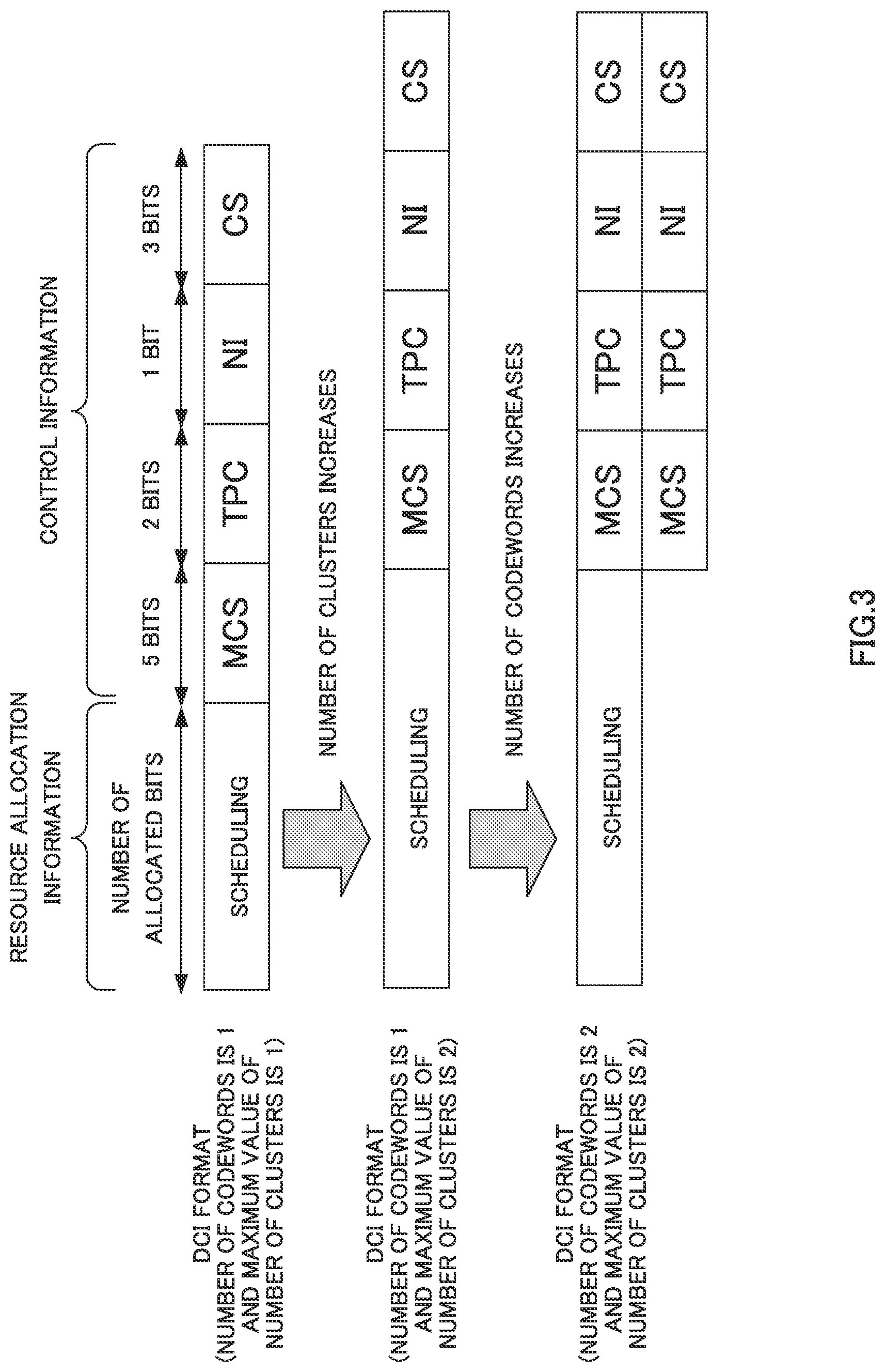 Patent US11778635 Figure 3 – Integrated circuit for receiving downlink control information and transmitting uplink data