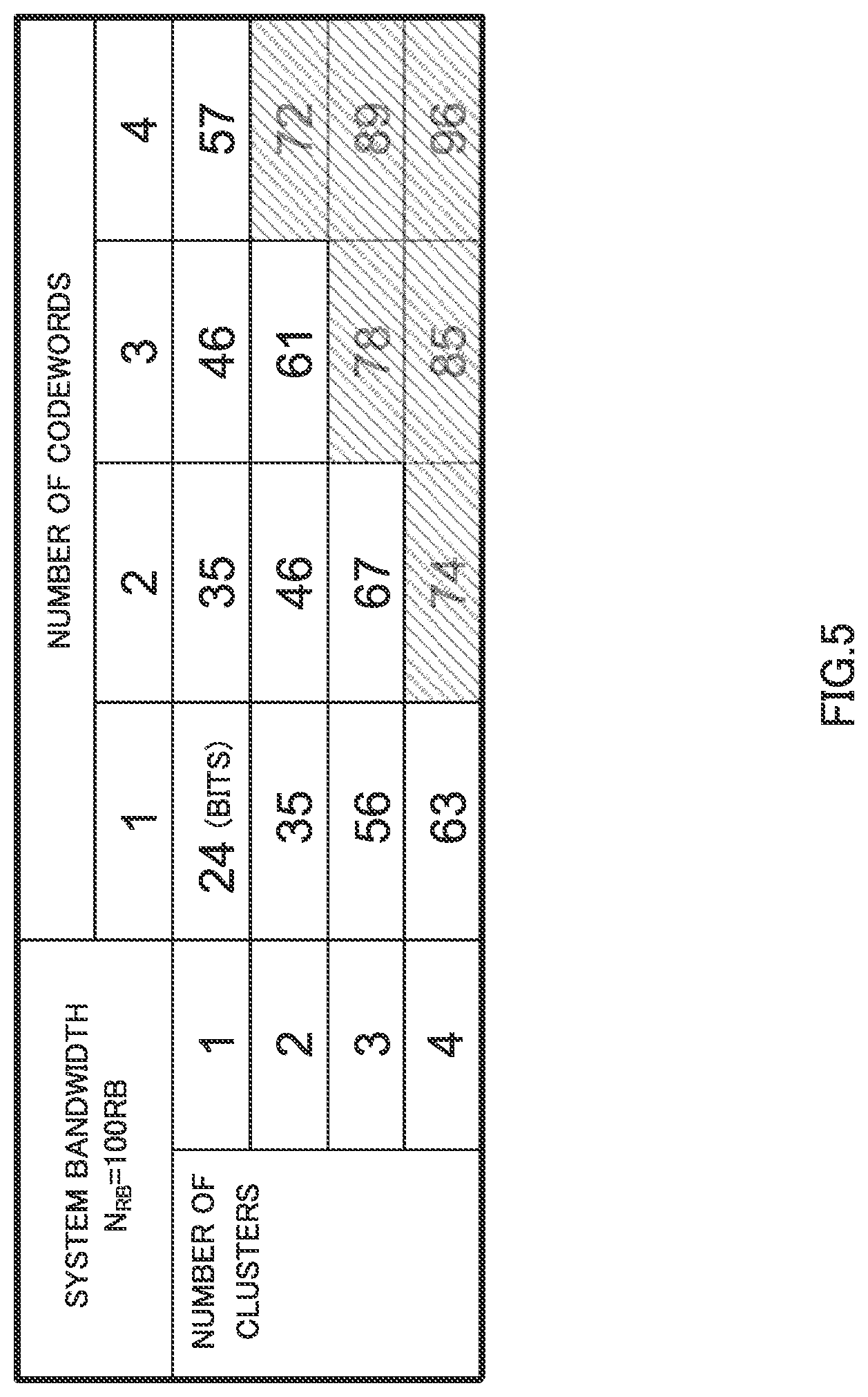 Patent US11778635 Figure 5 – Integrated circuit for receiving downlink control information and transmitting uplink data