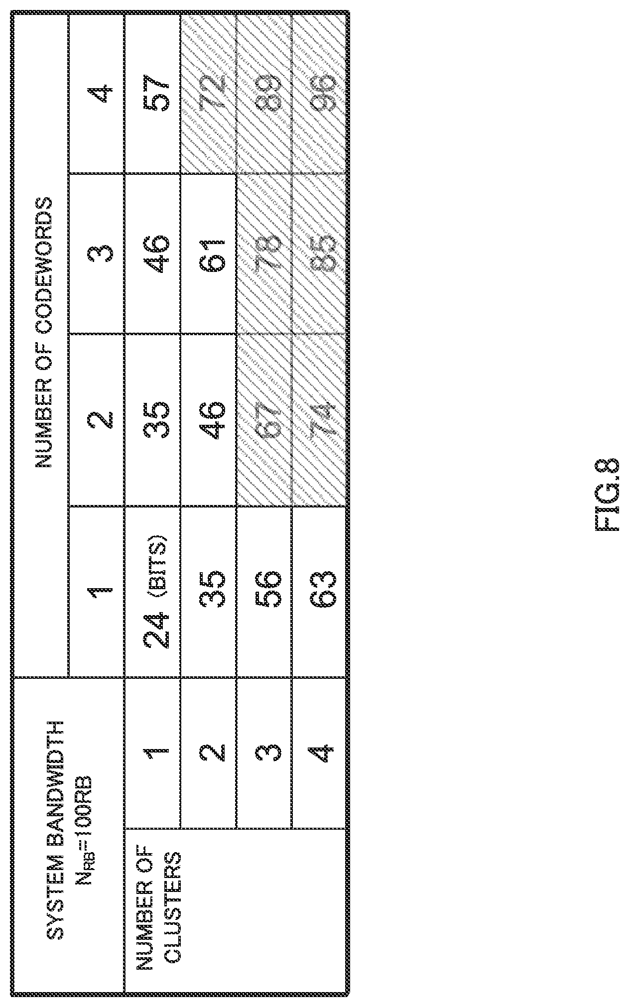 Patent US11778635 Figure 8 – Integrated circuit for receiving downlink control information and transmitting uplink data