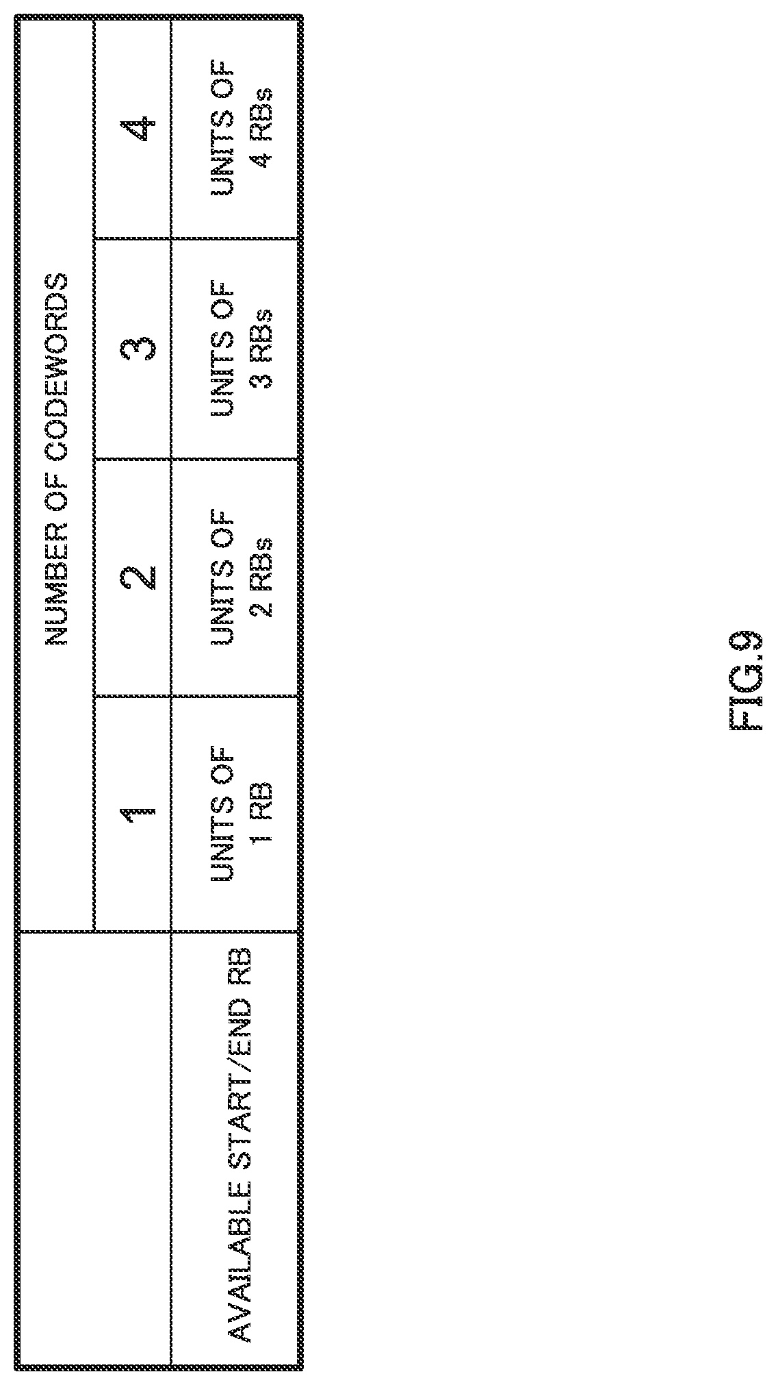Patent US11778635 Figure 9 – Integrated circuit for receiving downlink control information and transmitting uplink data