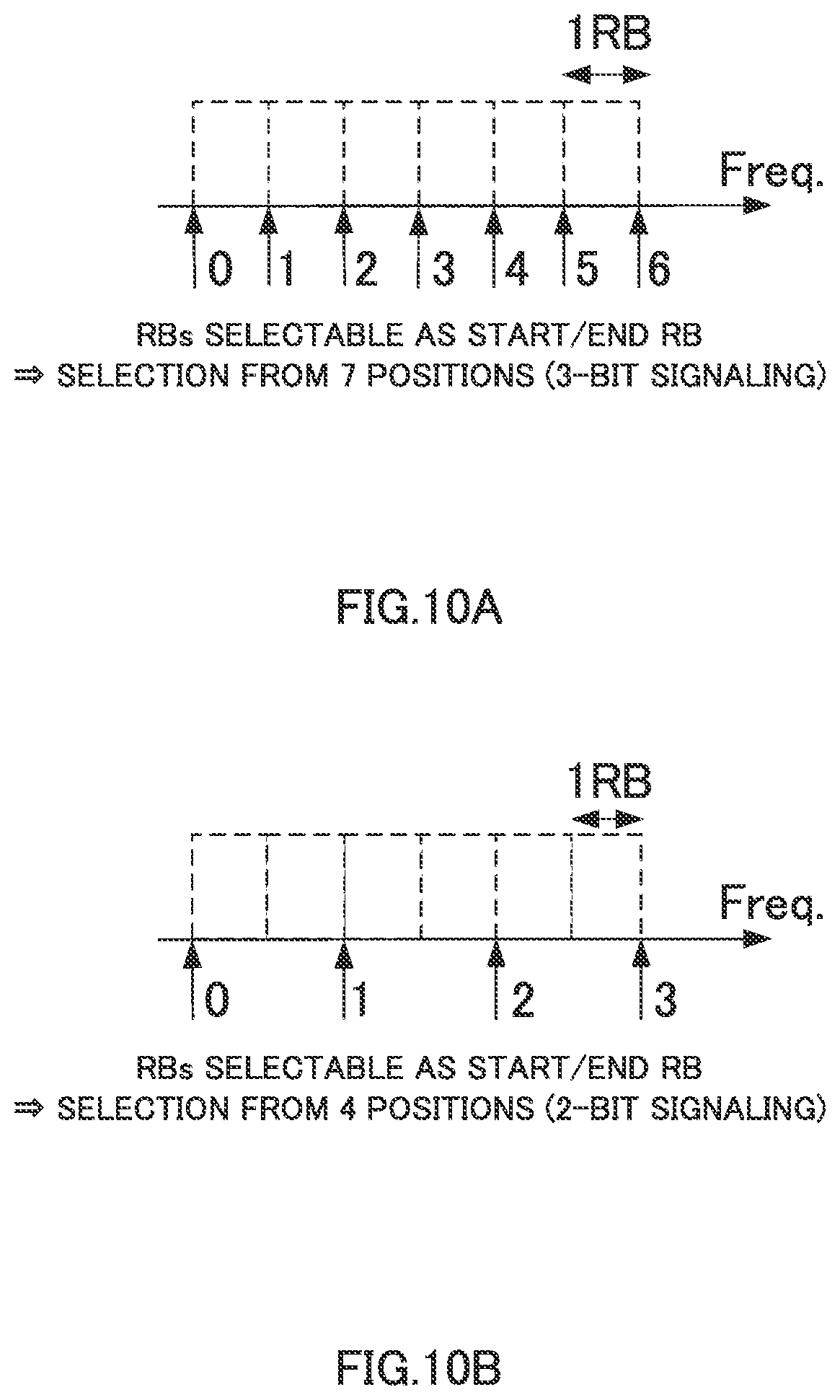 Patent US11778635 Figure 10 – Integrated circuit for receiving downlink control information and transmitting uplink data