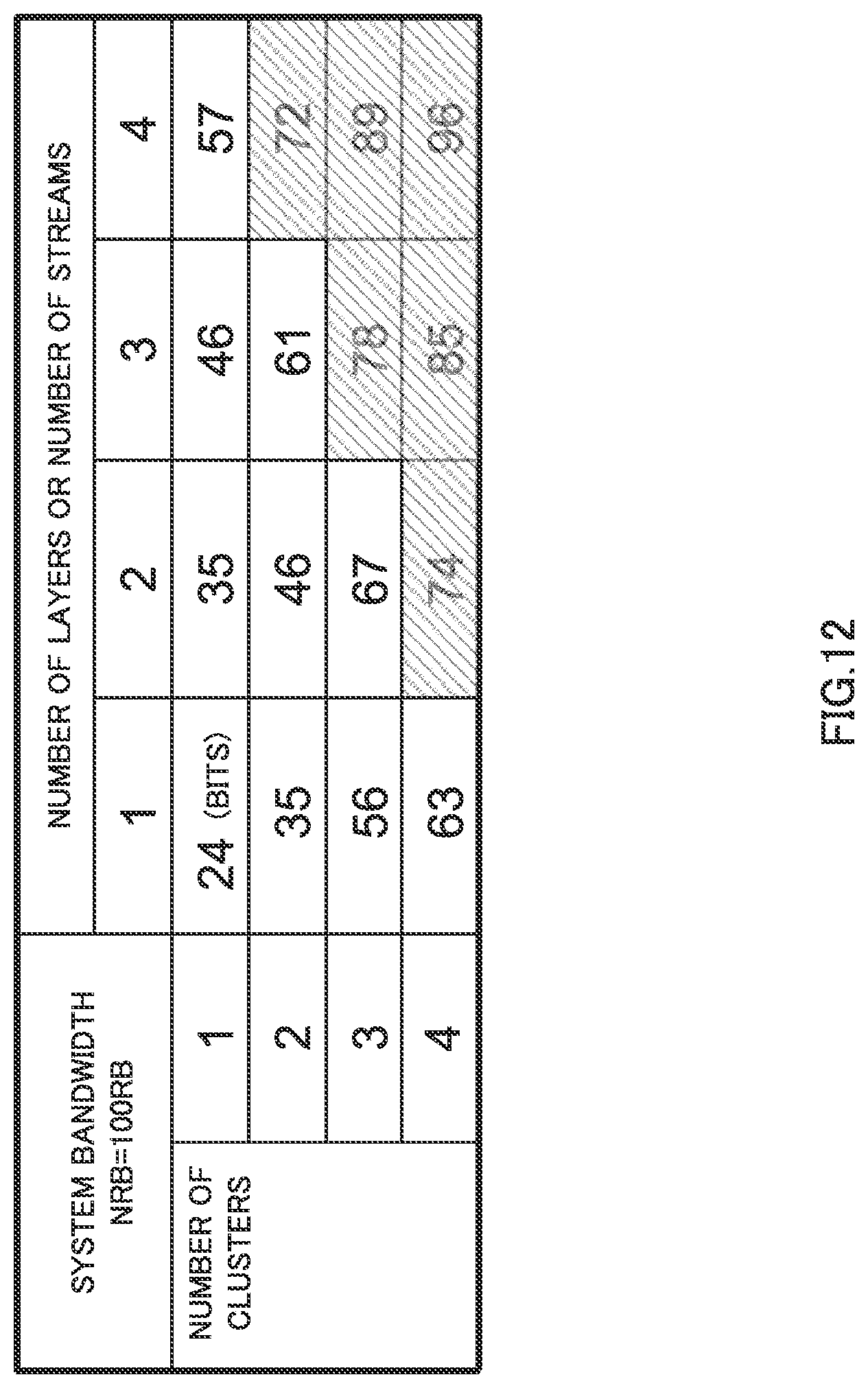 Patent US11778635 Figure 12 – Integrated circuit for receiving downlink control information and transmitting uplink data