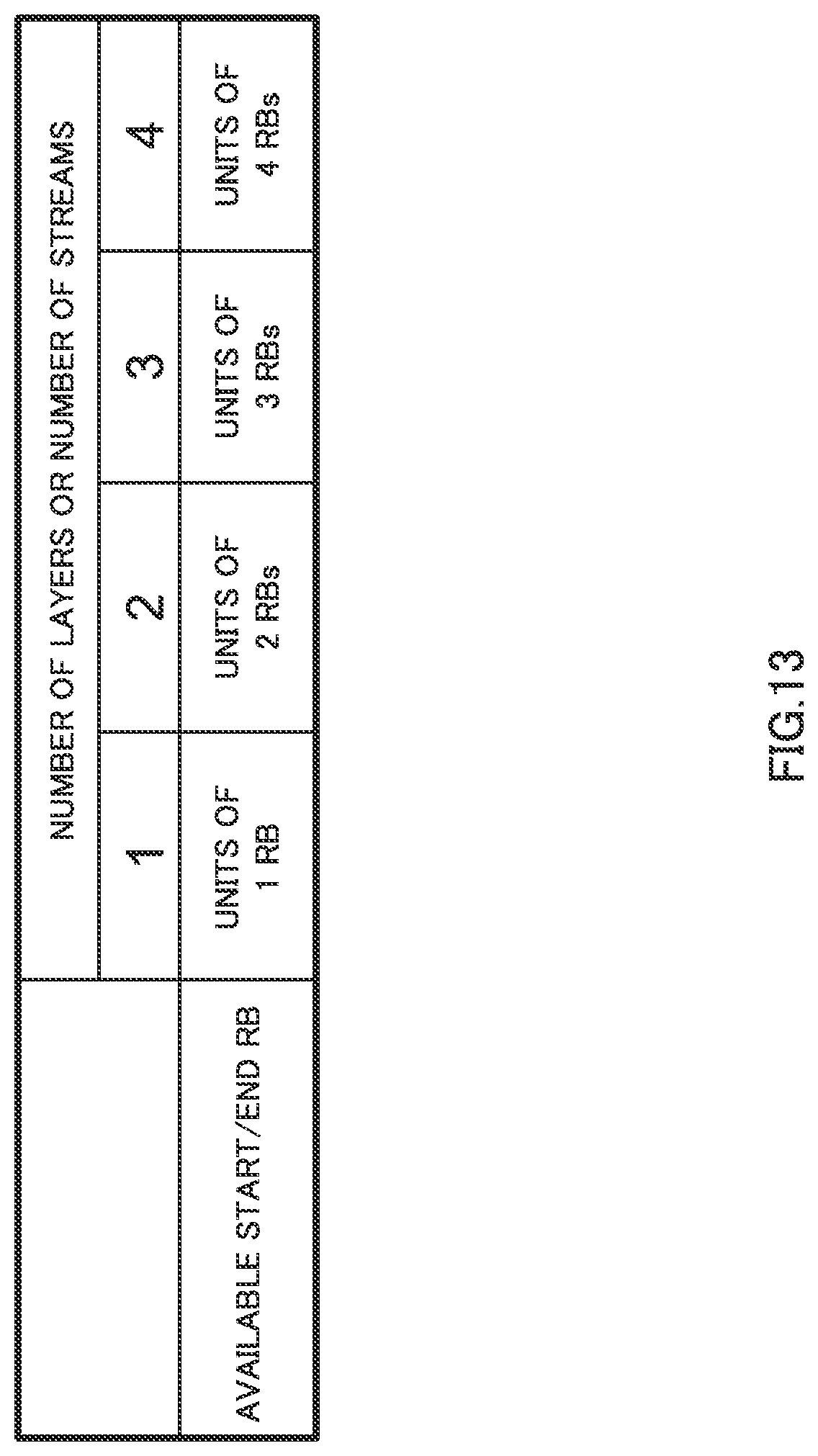 Patent US11778635 Figure 13 – Integrated circuit for receiving downlink control information and transmitting uplink data