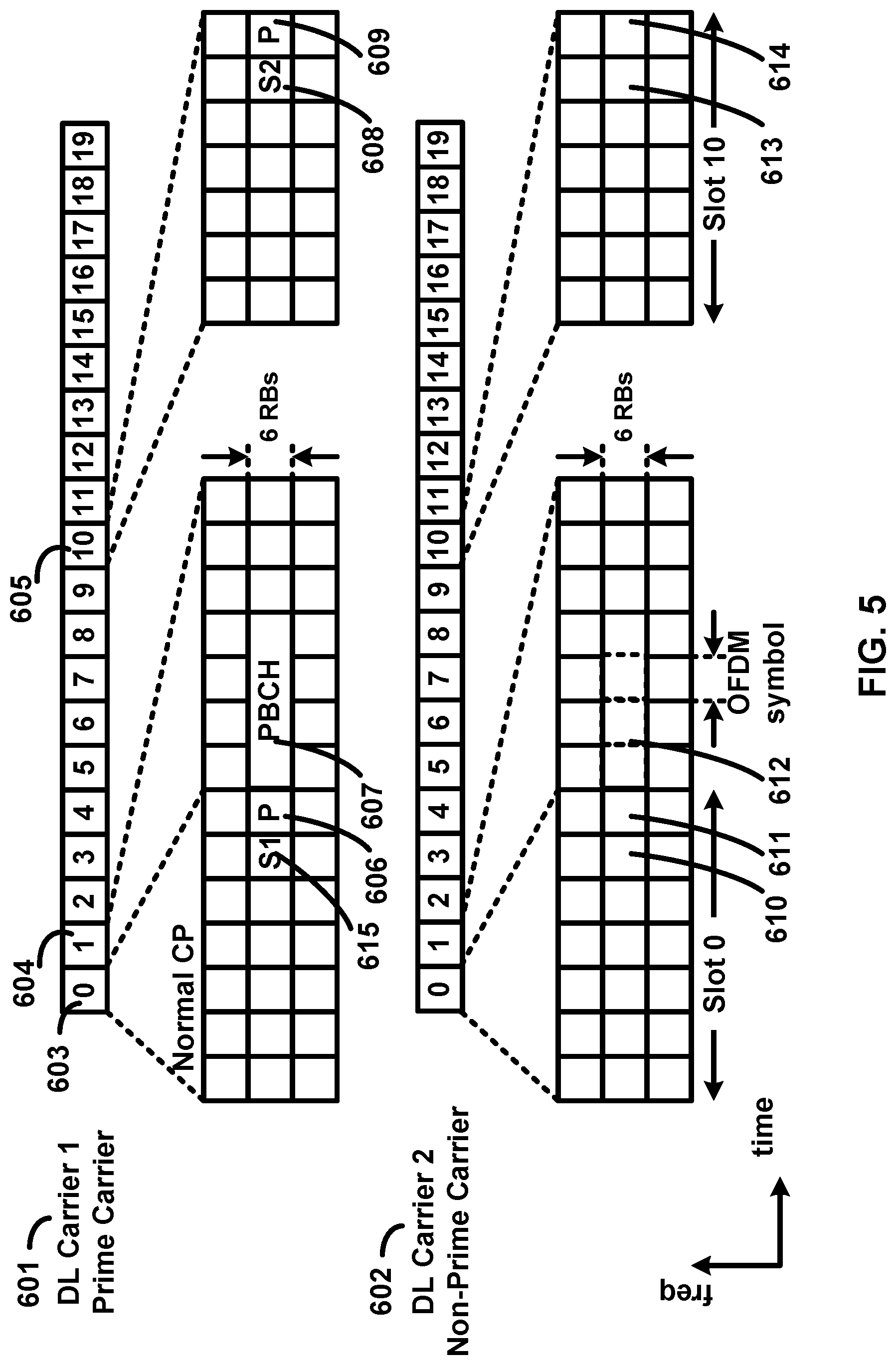 Patent US11778636 Figure 5 – Carrier information transmission to wireless devices